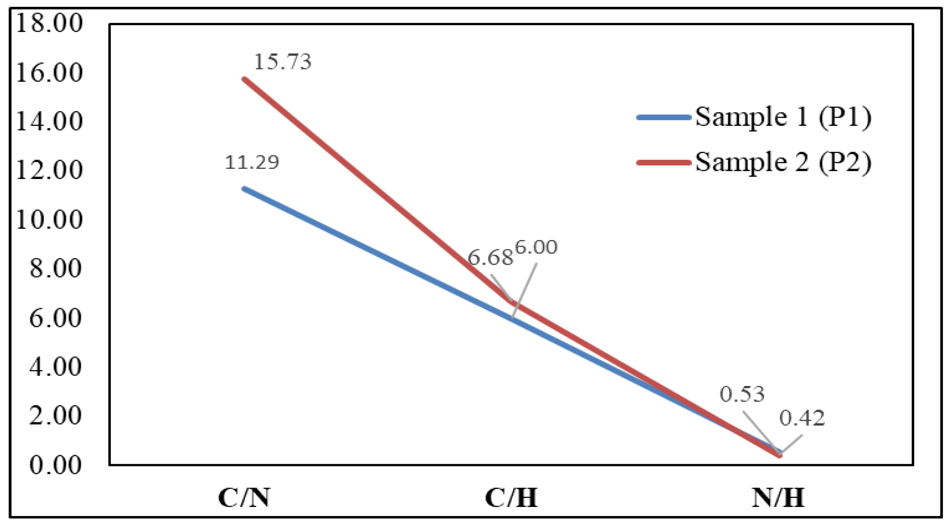 Sustainability 17 03368 g002