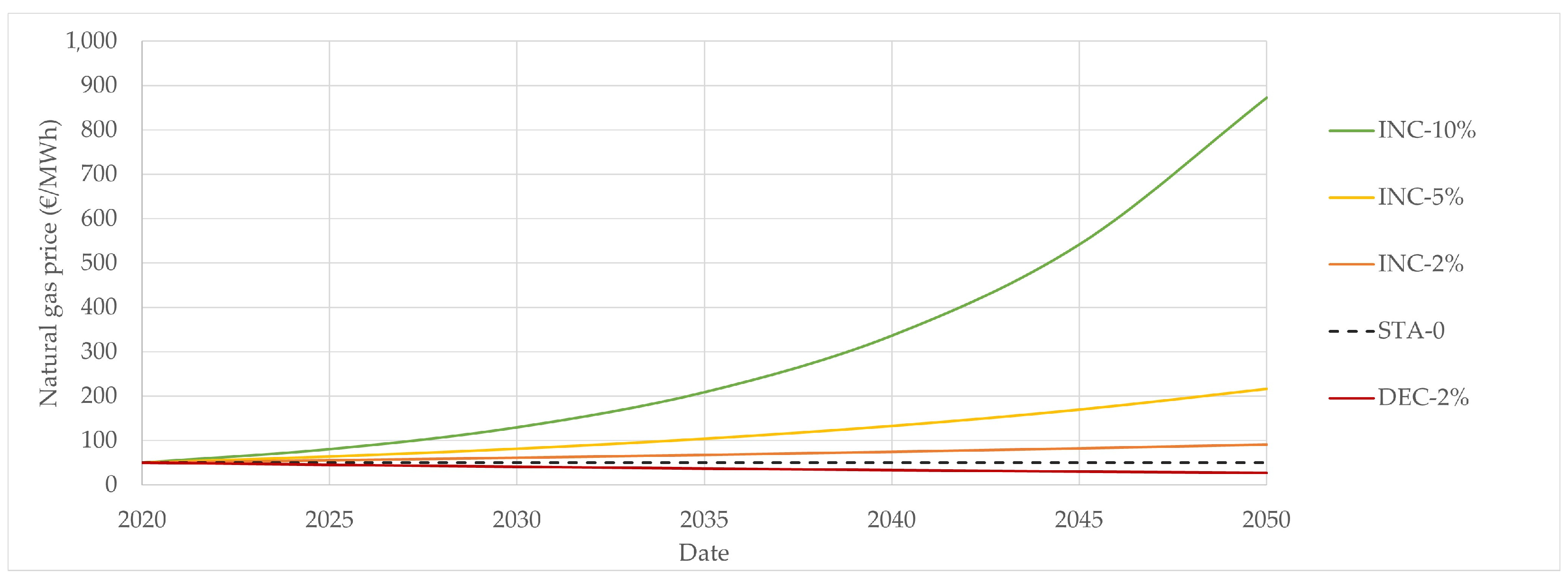Sustainability 17 03369 g002