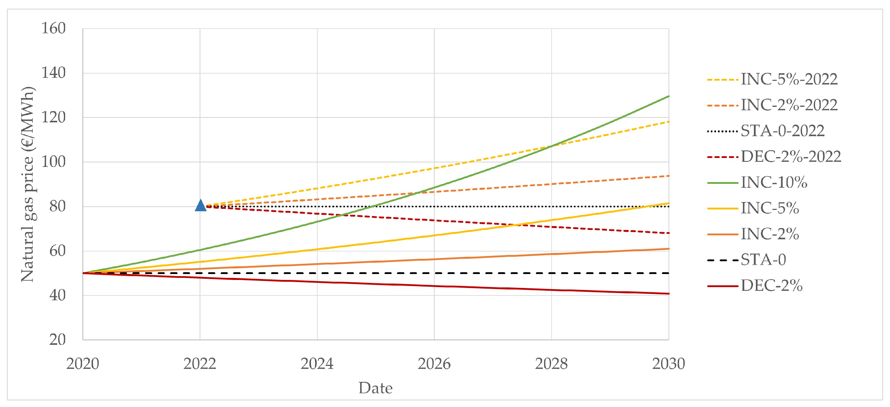 Sustainability 17 03369 g006