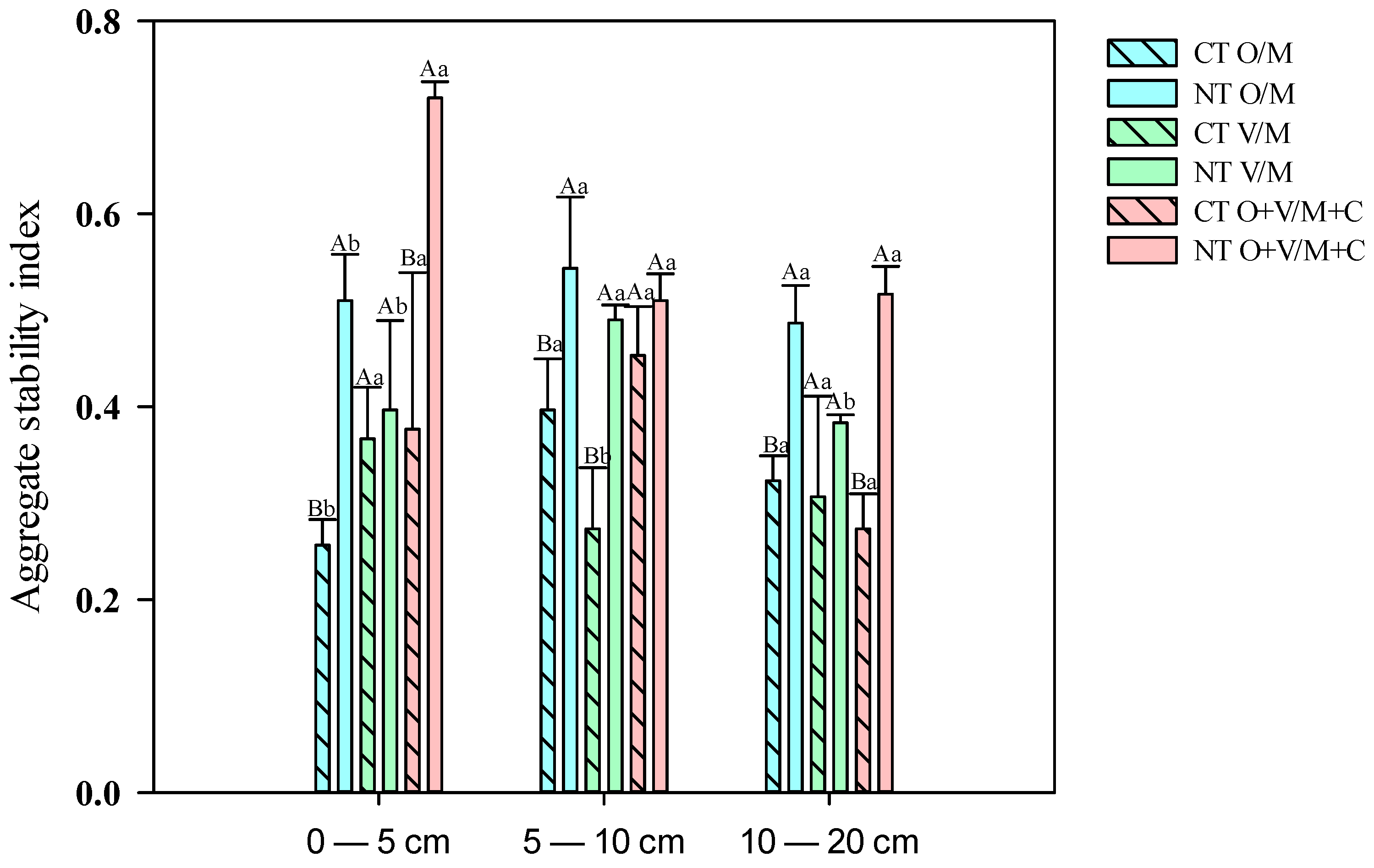 Sustainability 17 03378 g003