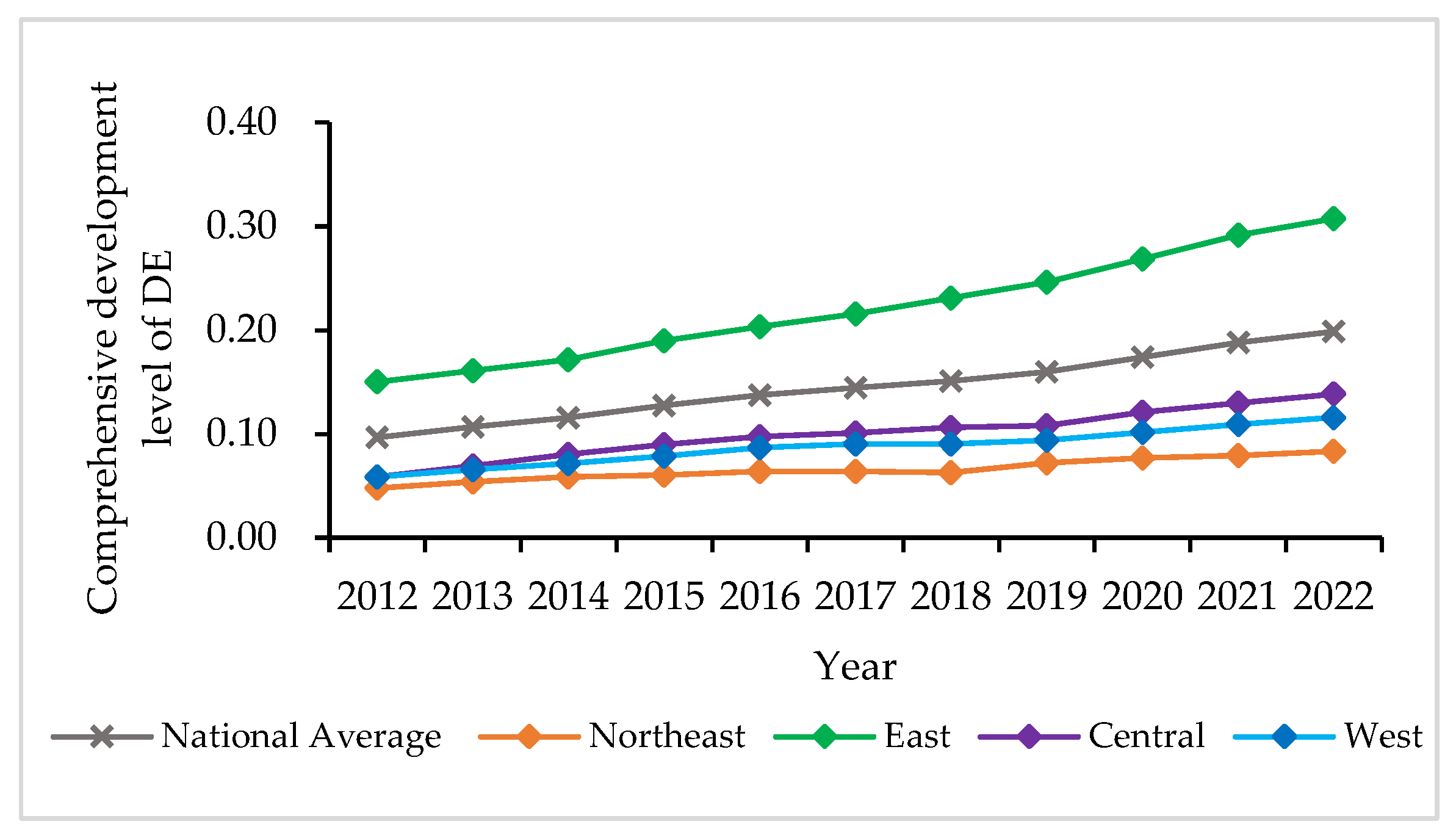 An Analysis of the Spatial–Temporal Evolution and