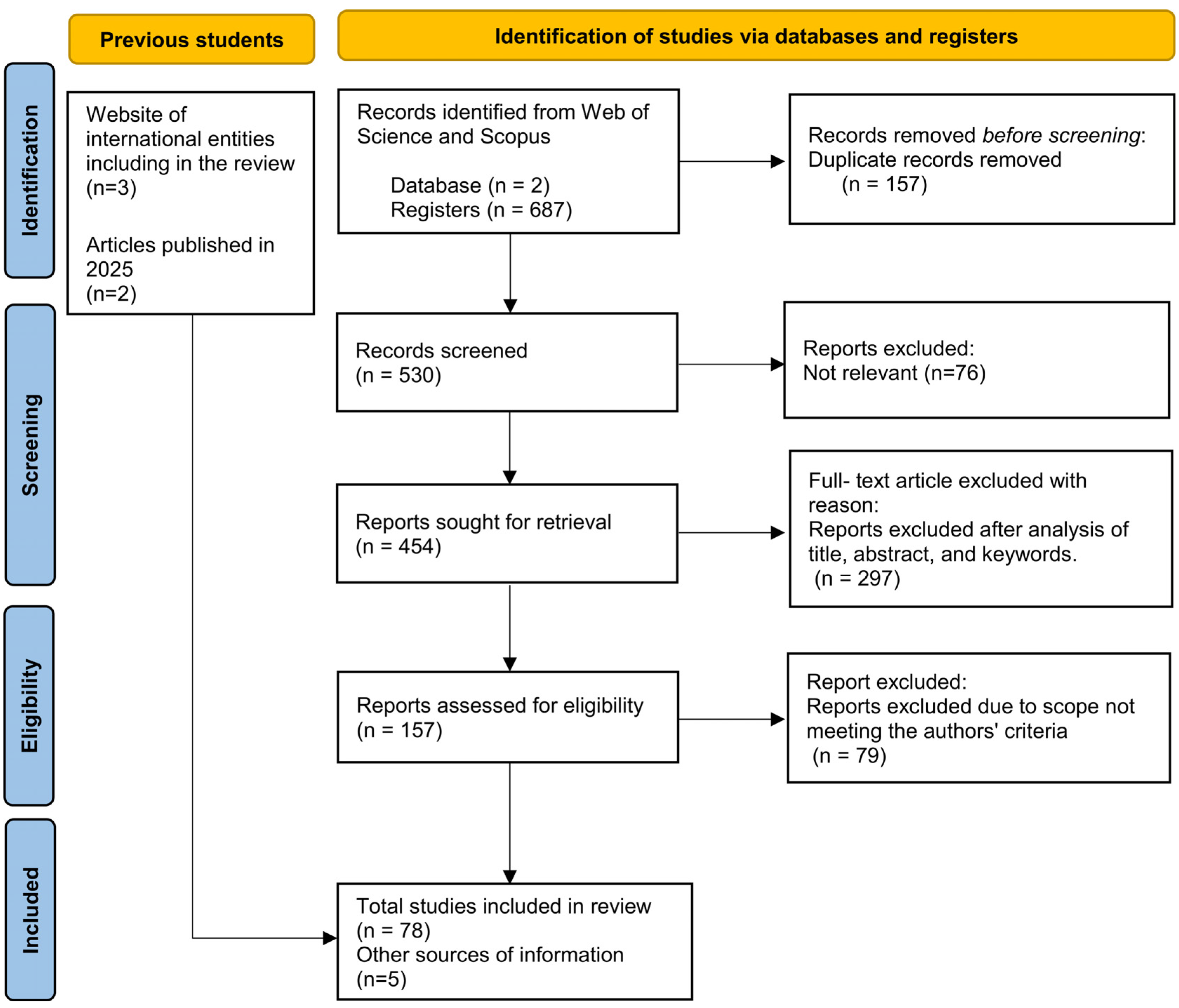 Sustainability 17 03386 g002