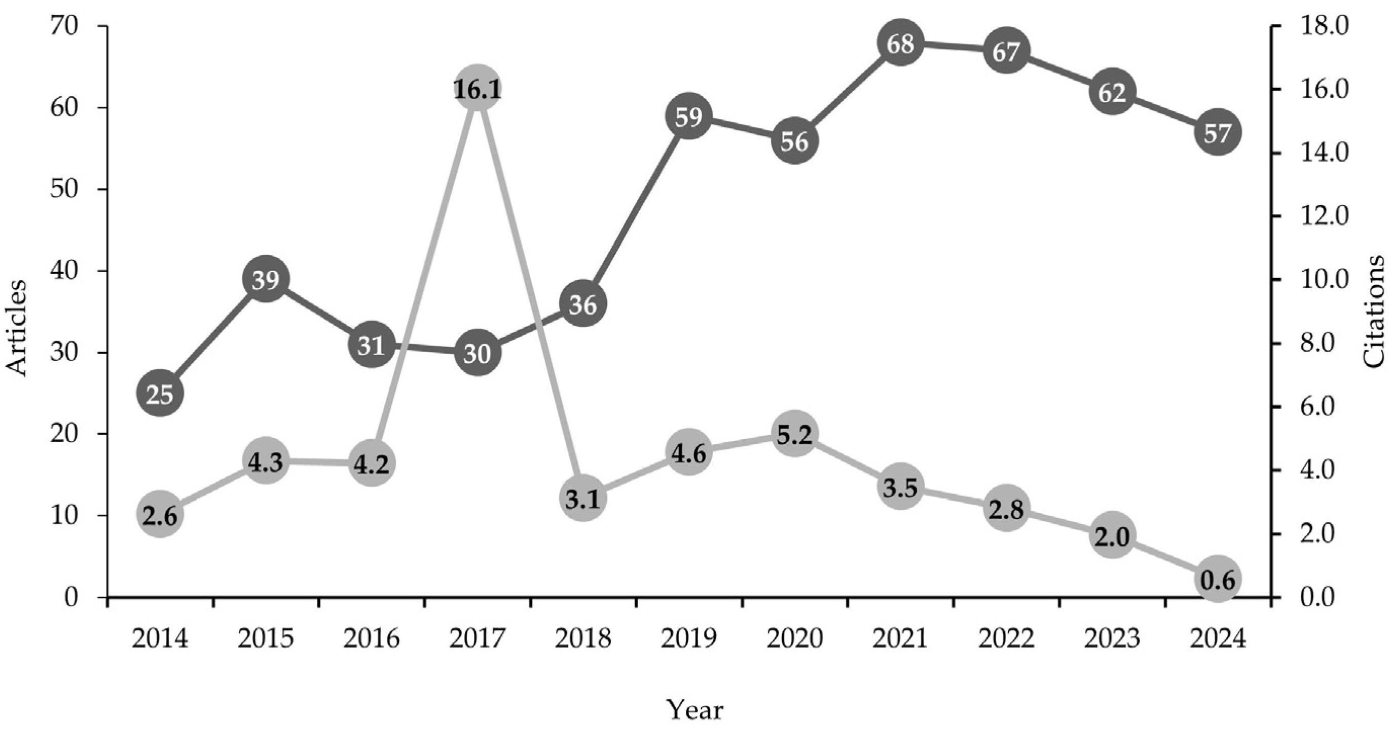Sustainability 17 03386 g003