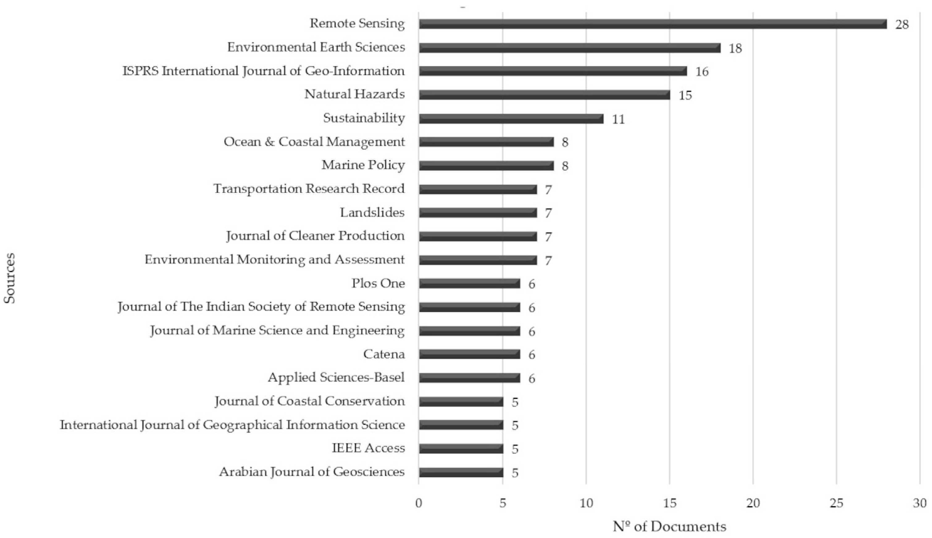 Sustainability 17 03386 g004