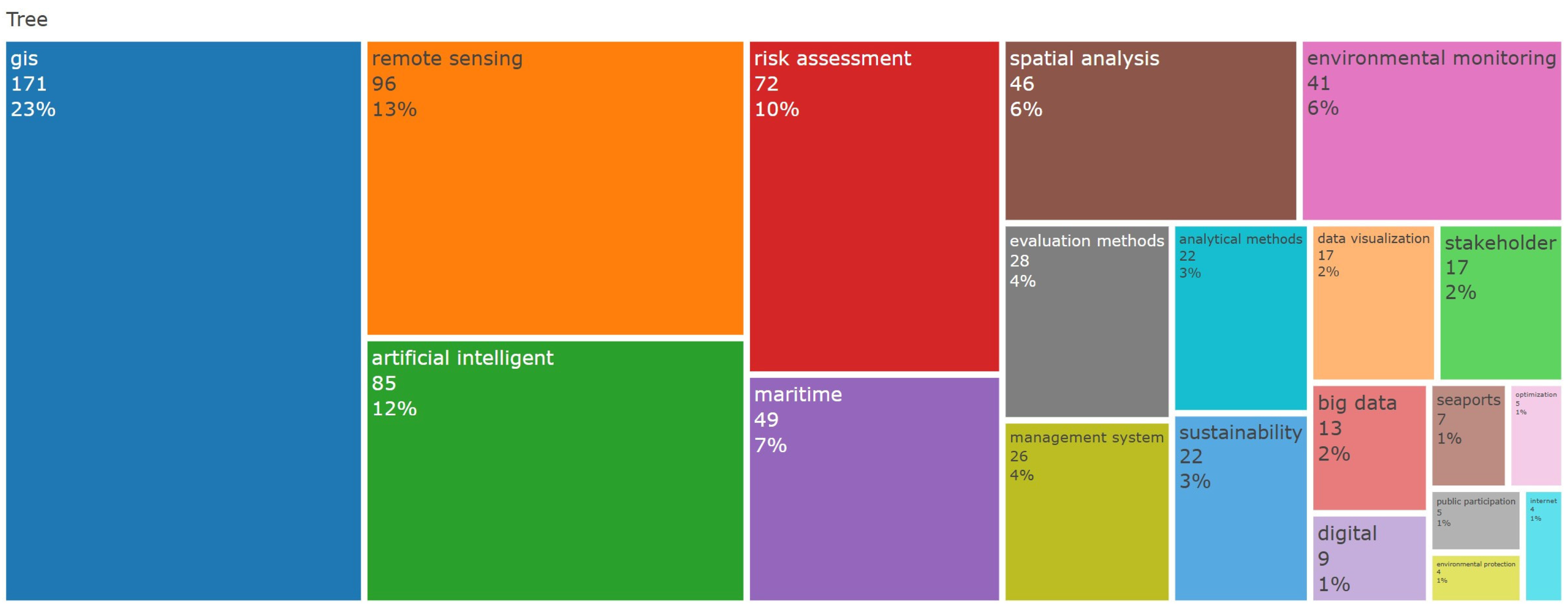 Sustainability 17 03386 g005