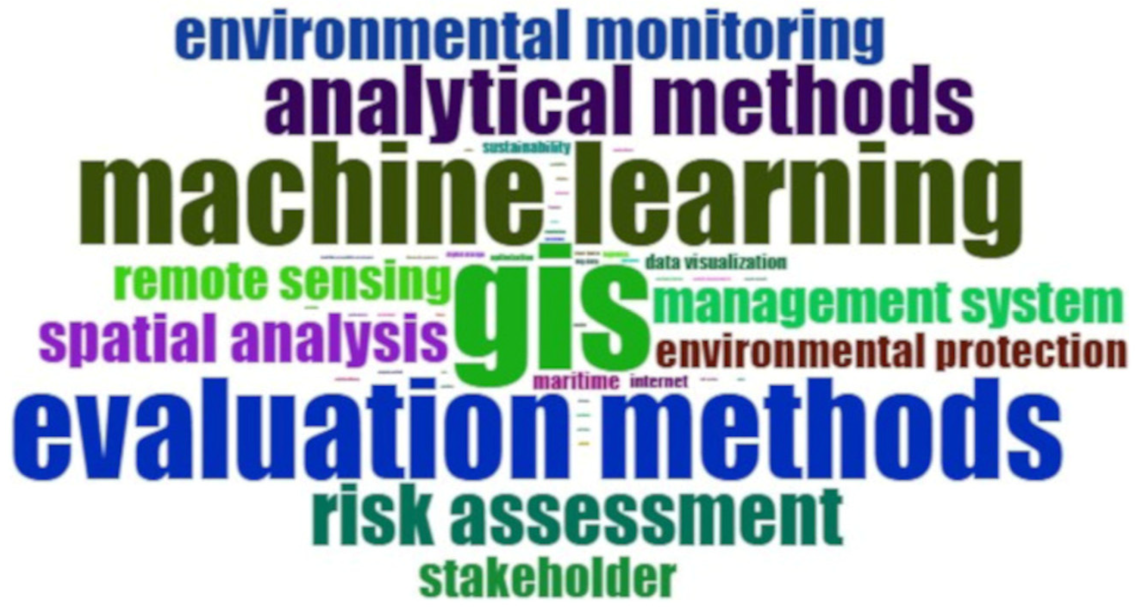 Sustainability 17 03386 g006