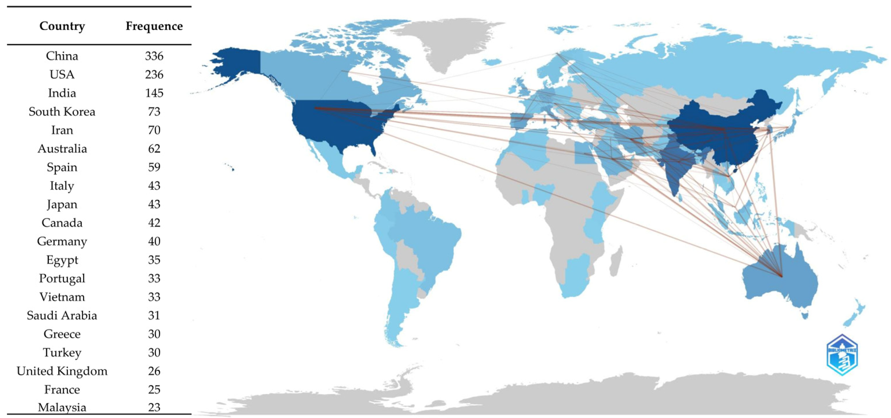 Sustainability 17 03386 g007
