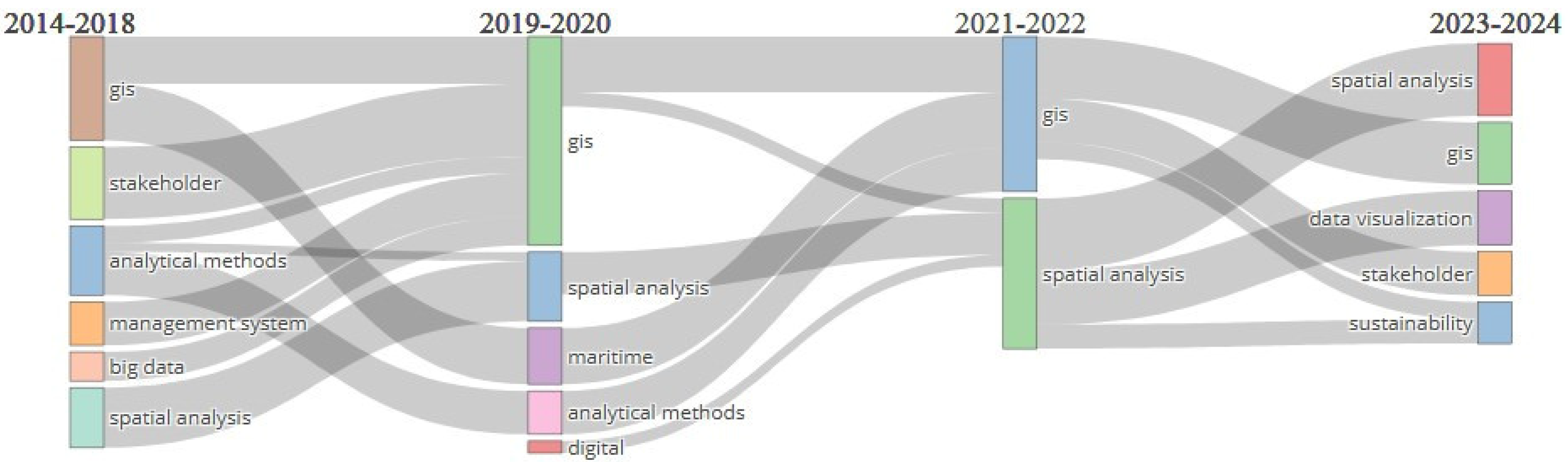 Sustainability 17 03386 g008