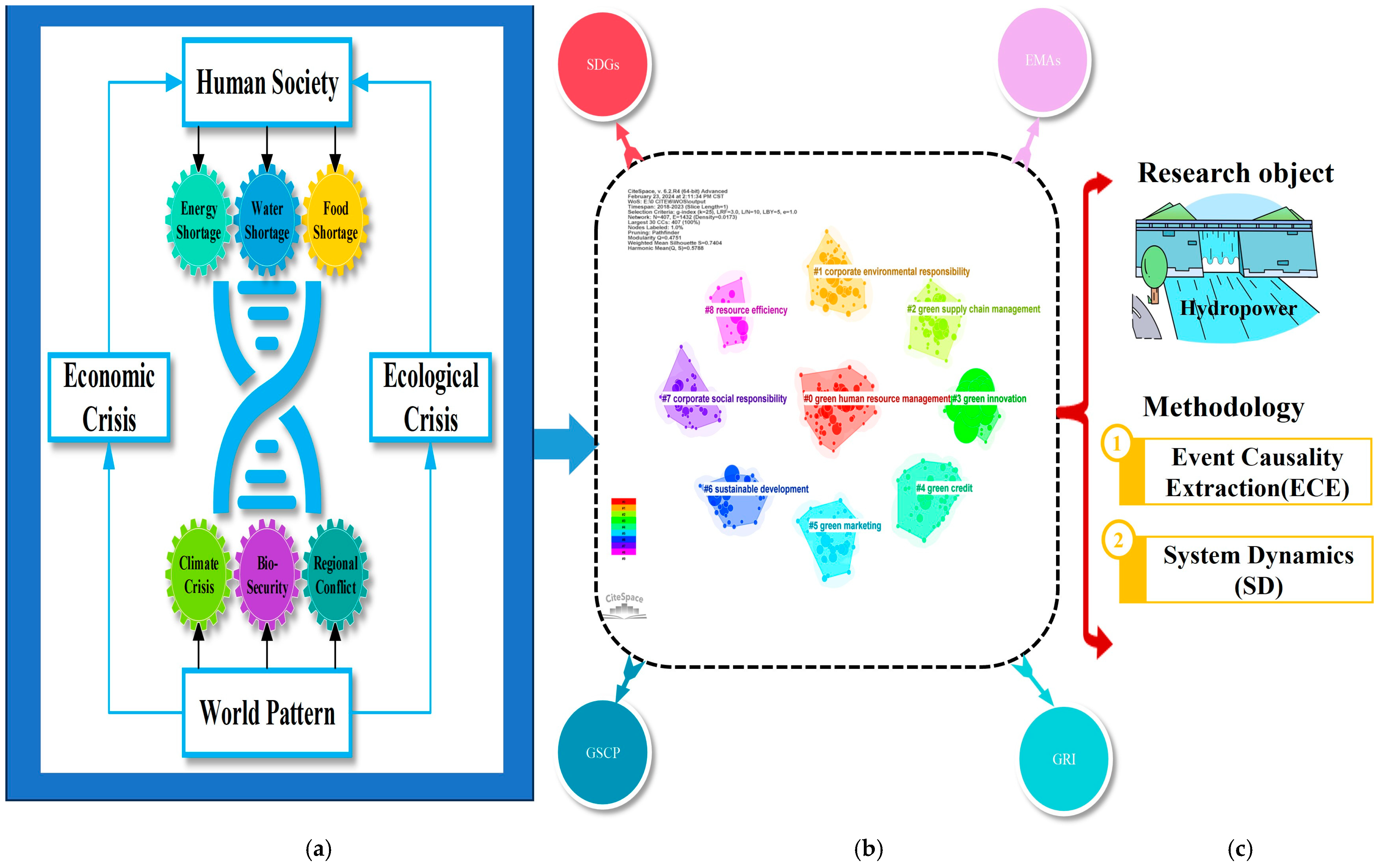 Sustainability 17 03391 g001