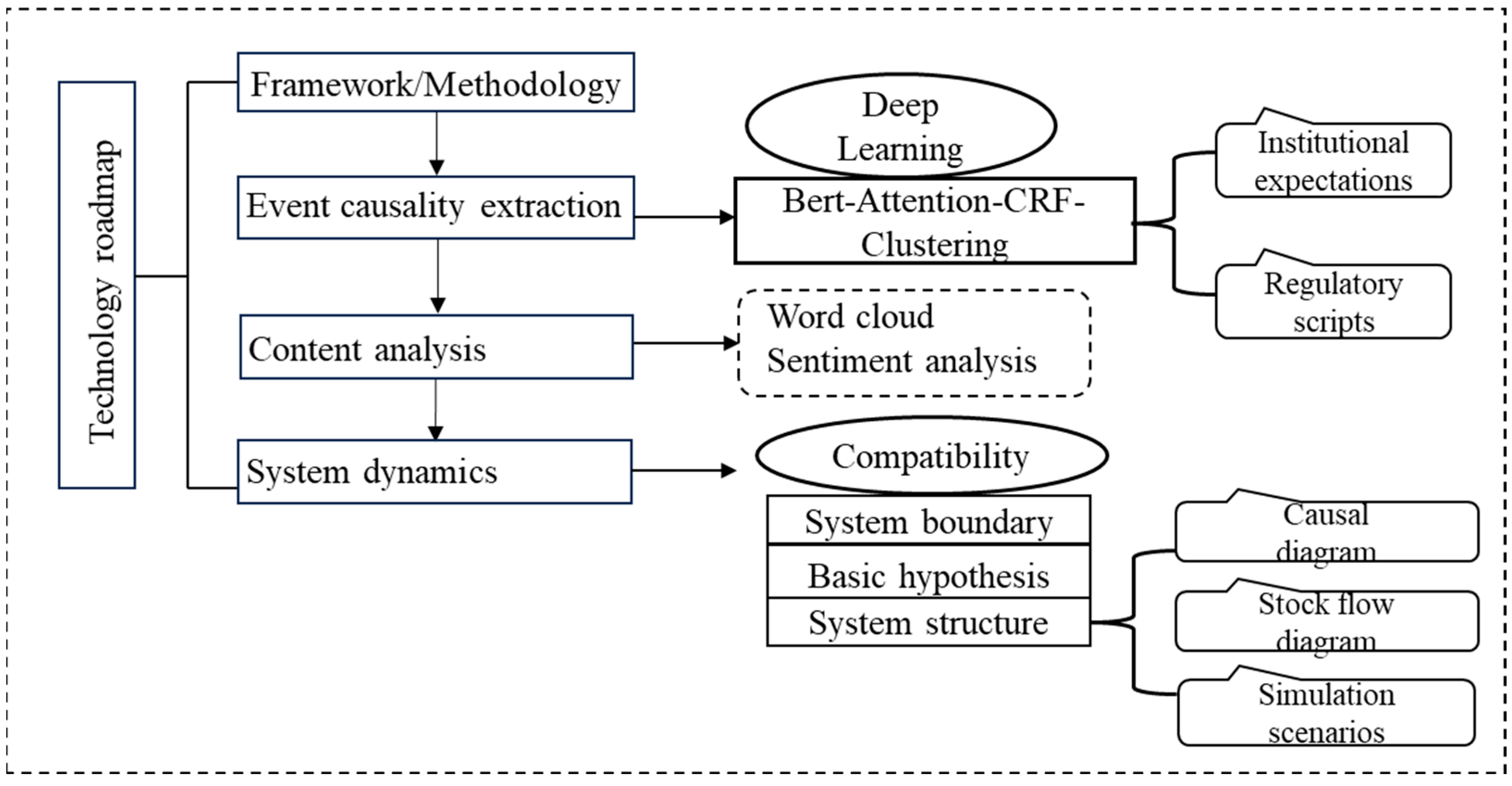 Sustainability 17 03391 g002