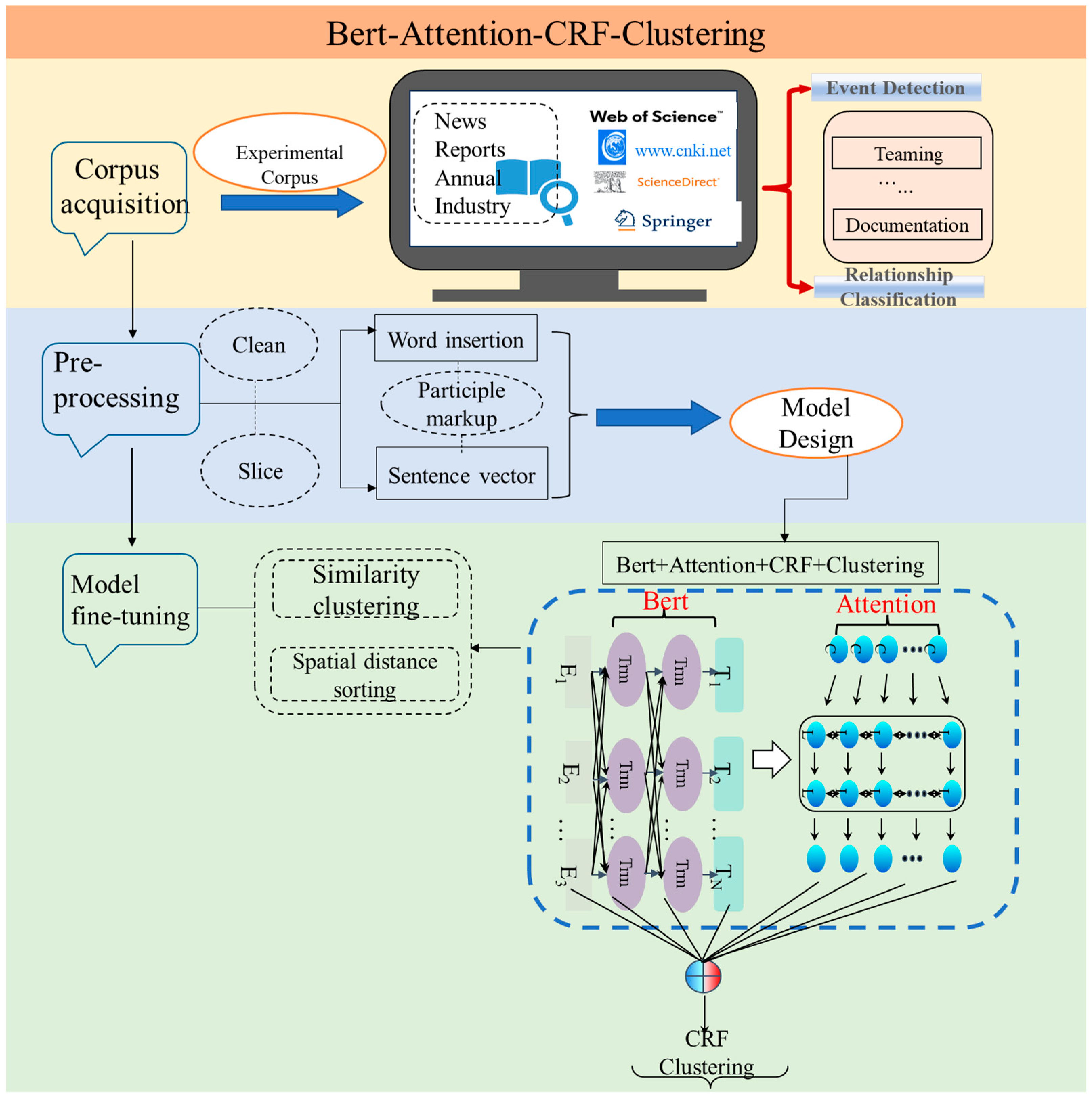 Sustainability 17 03391 g003