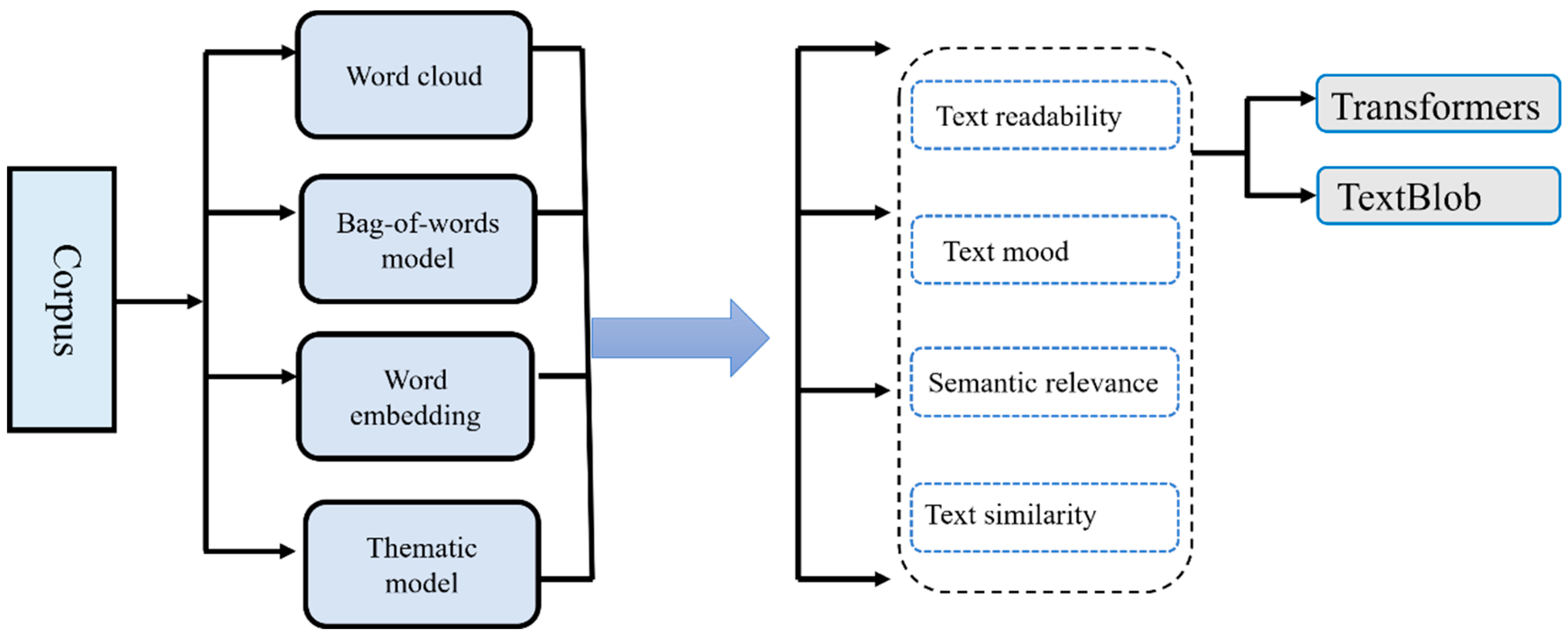Sustainability 17 03391 g004