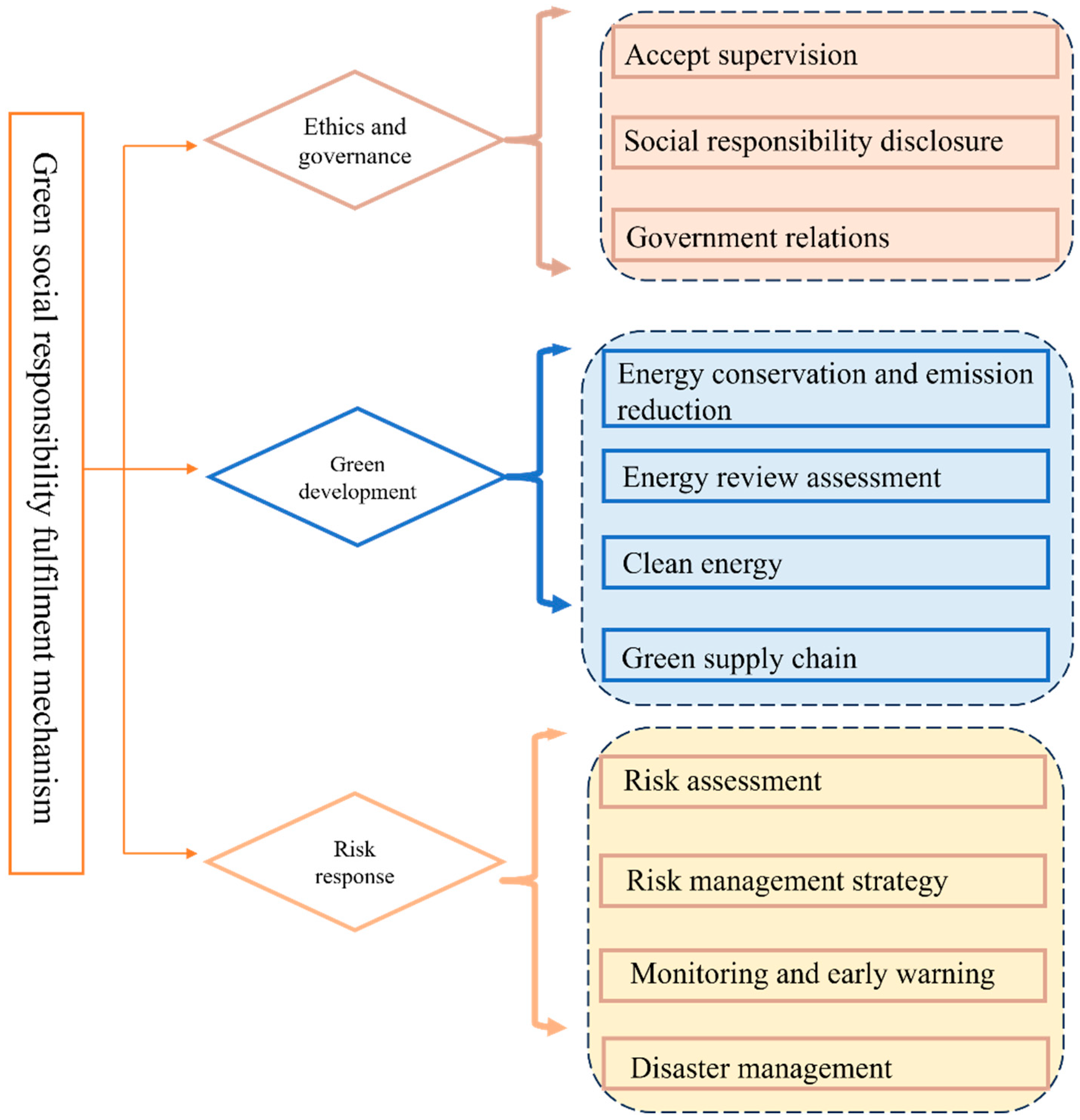 Sustainability 17 03391 g005