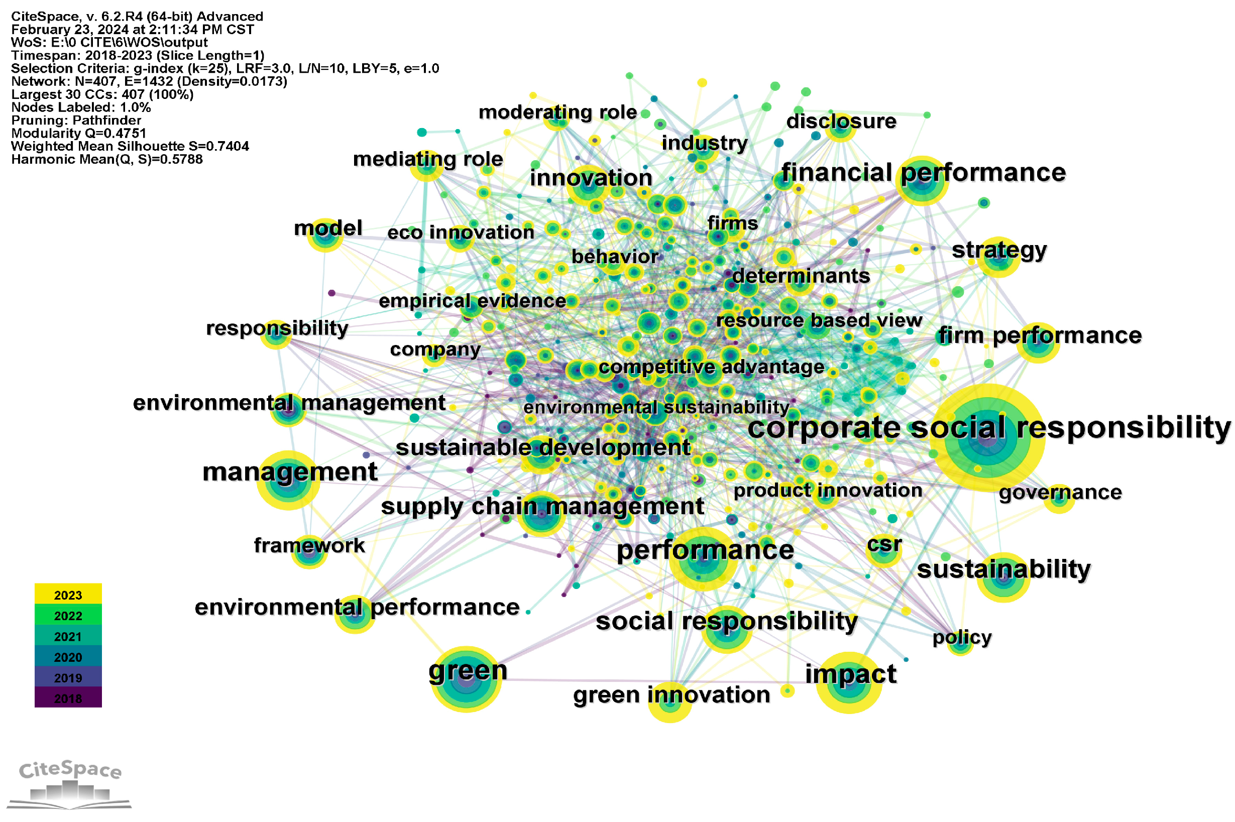 Sustainability 17 03391 g006