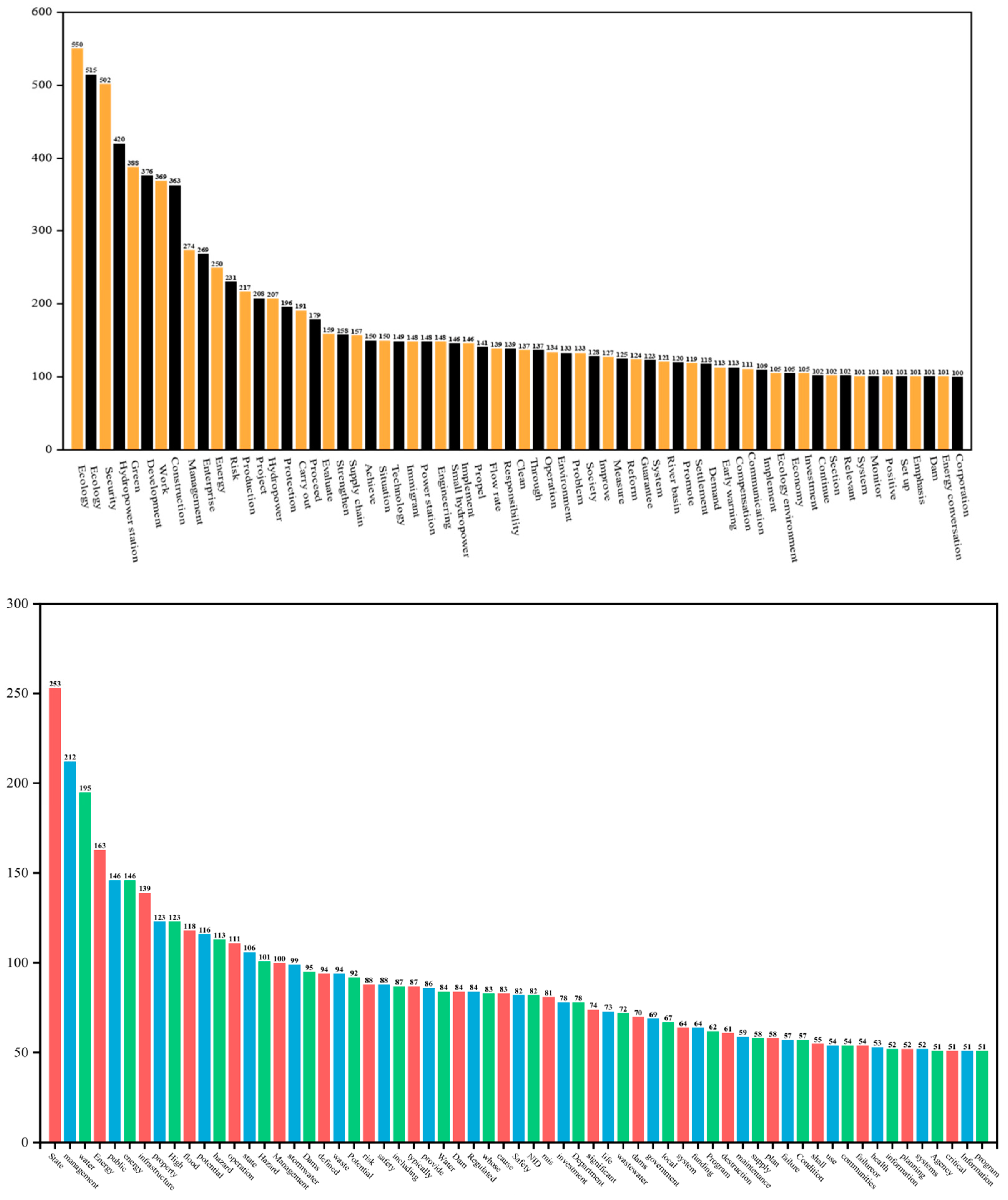 Sustainability 17 03391 g007
