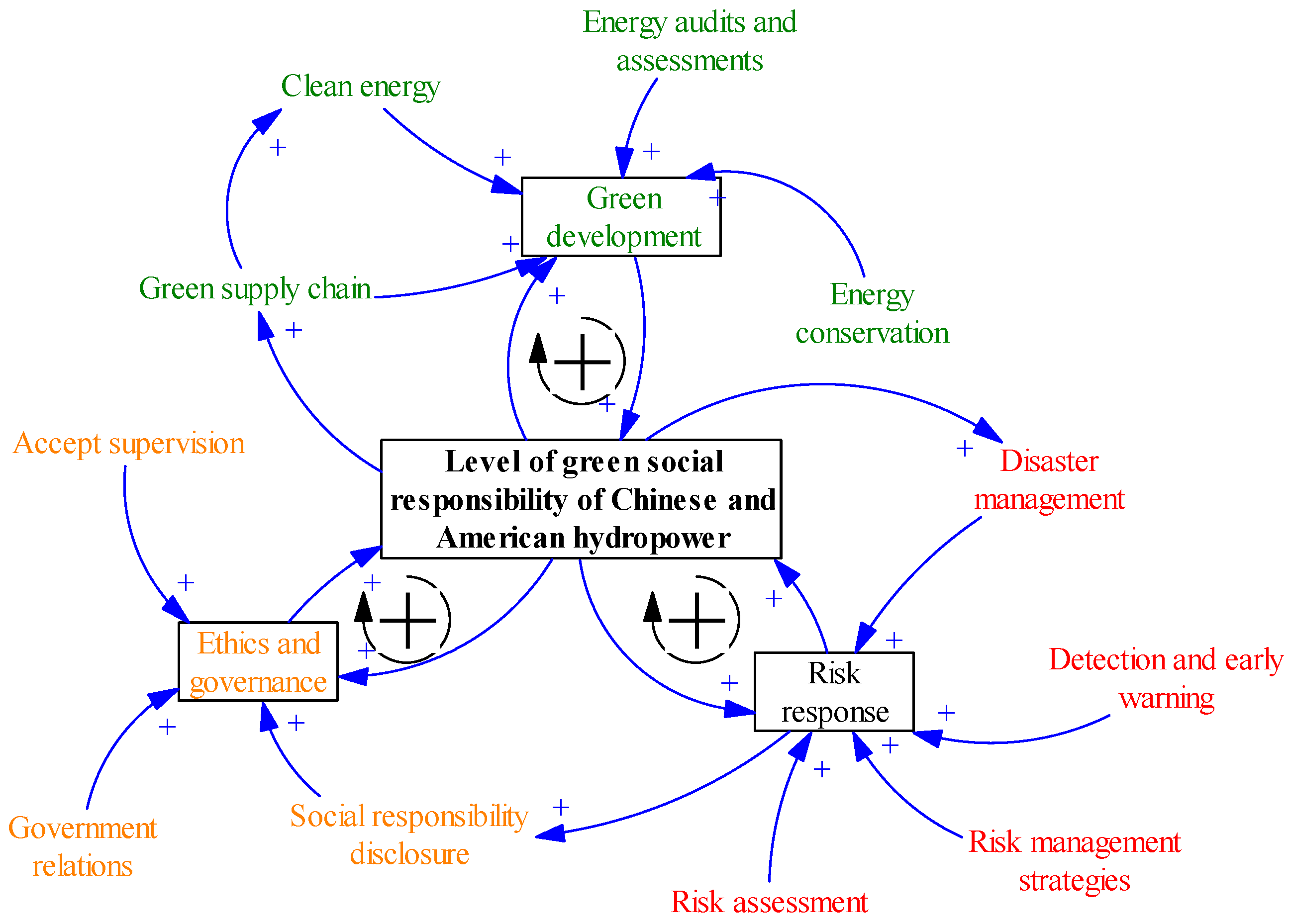 Sustainability 17 03391 g010