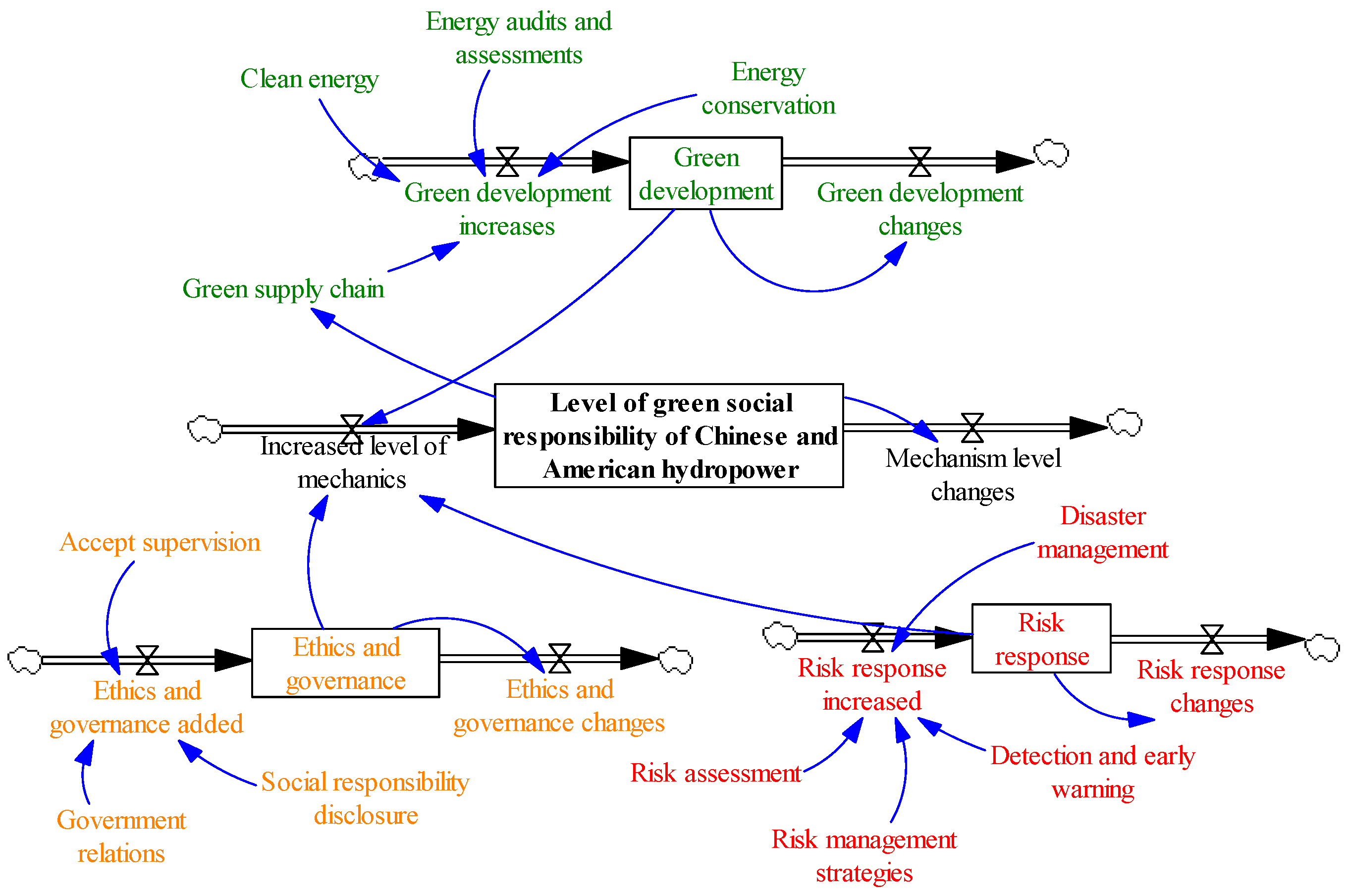 Sustainability 17 03391 g011