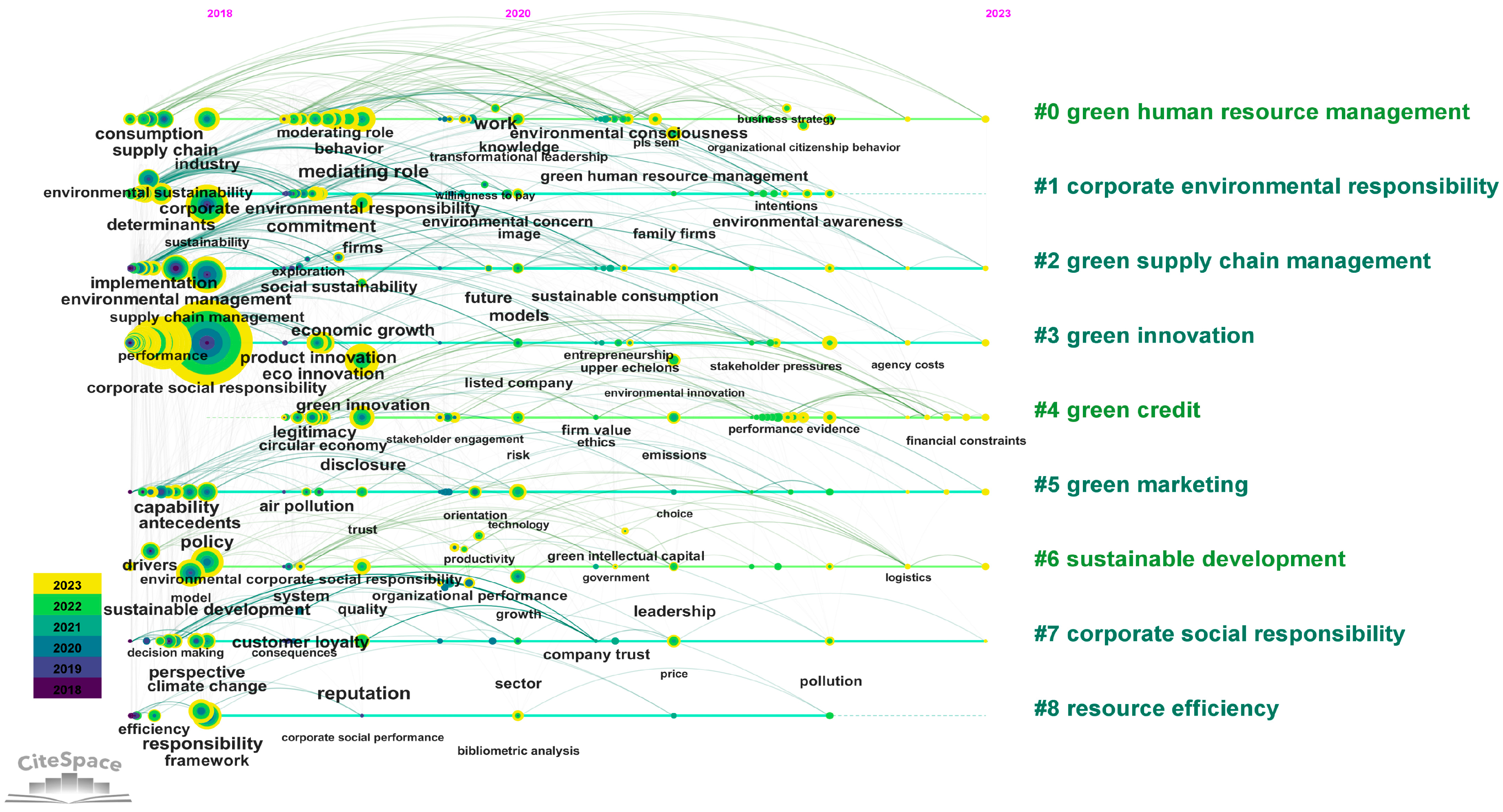 Sustainability 17 03391 g015