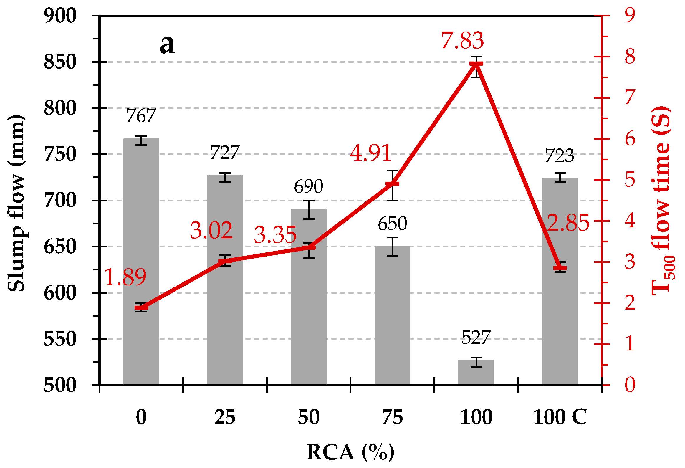 Sustainability 17 03395 g007a
