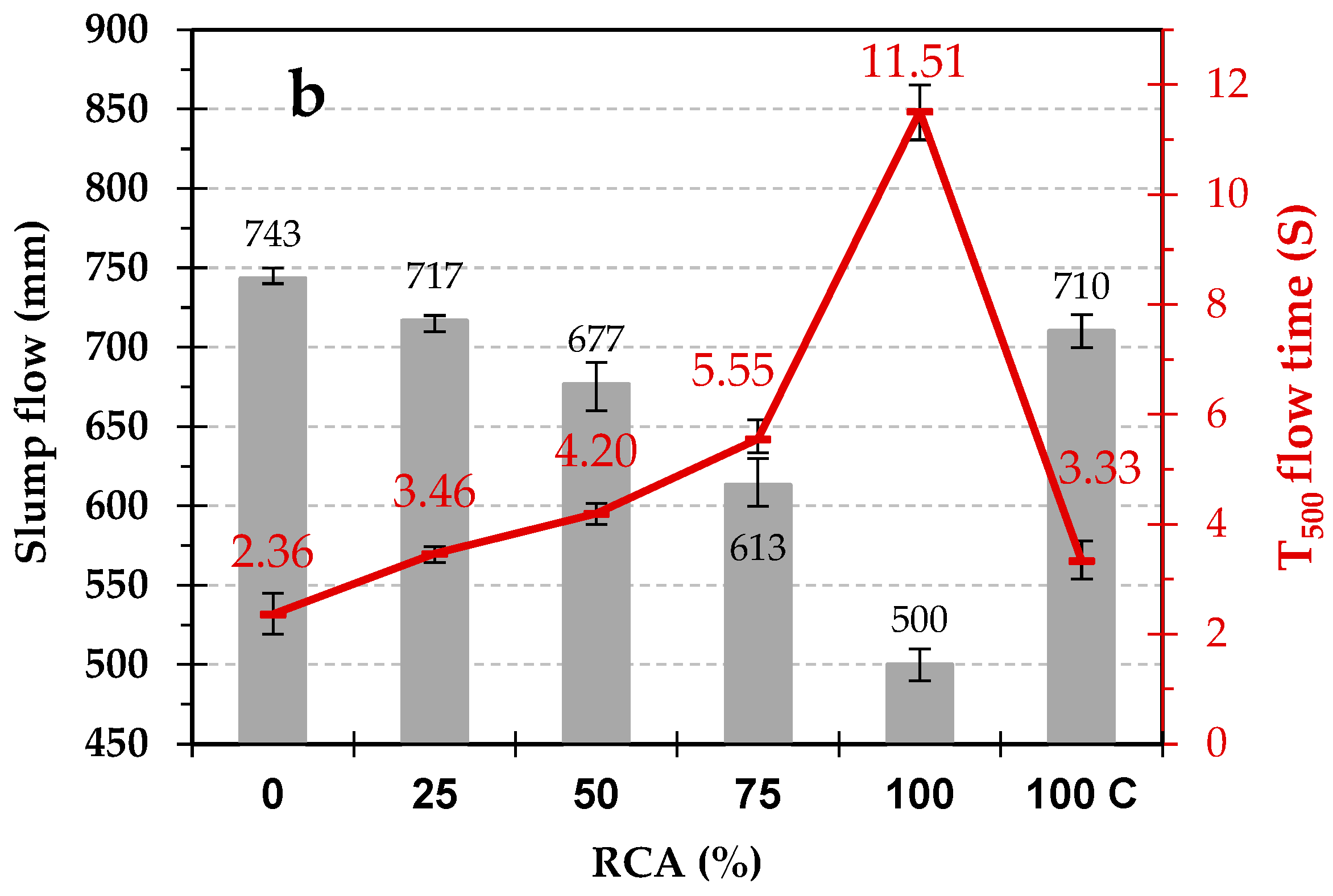 Sustainability 17 03395 g007b