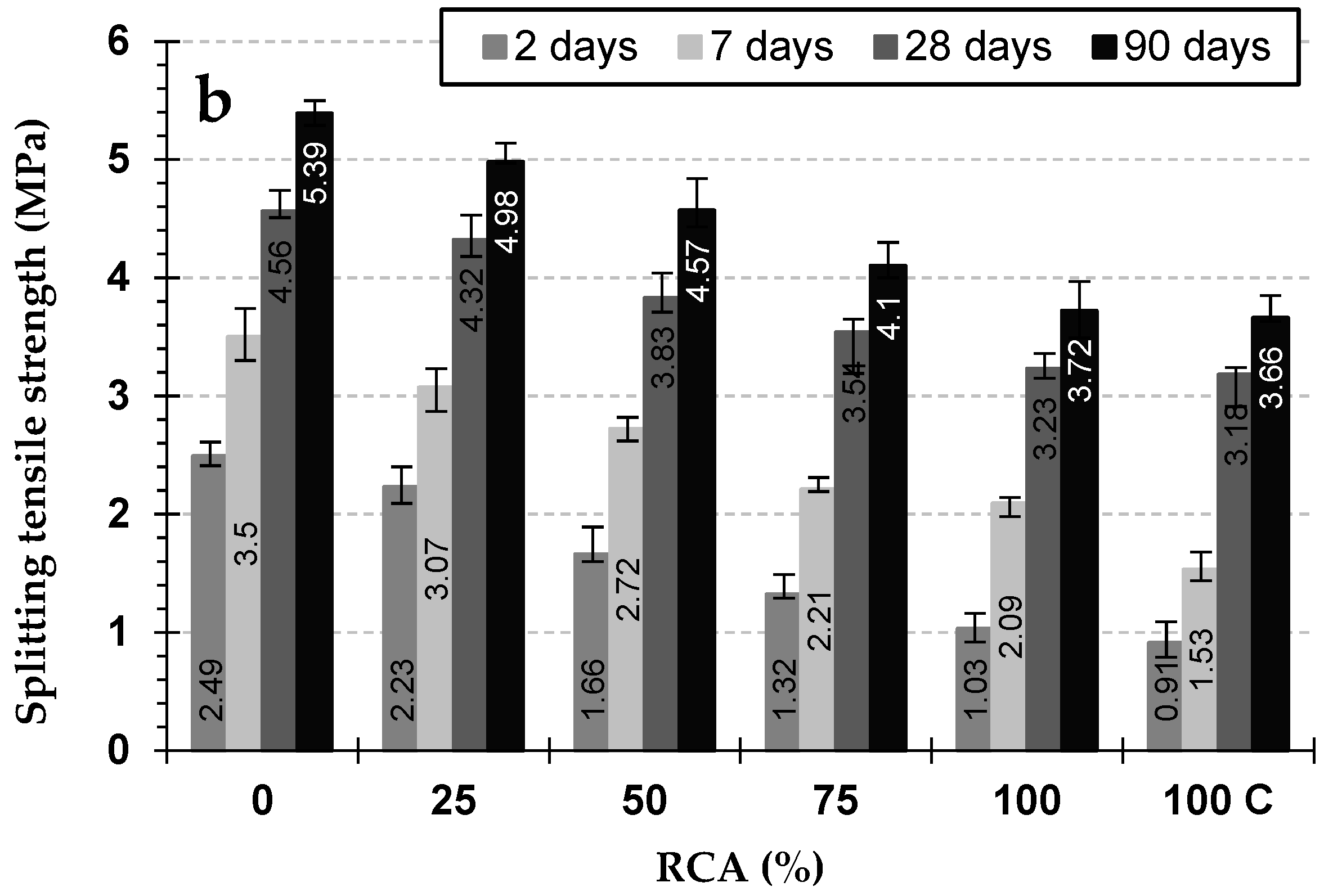 Sustainability 17 03395 g017b