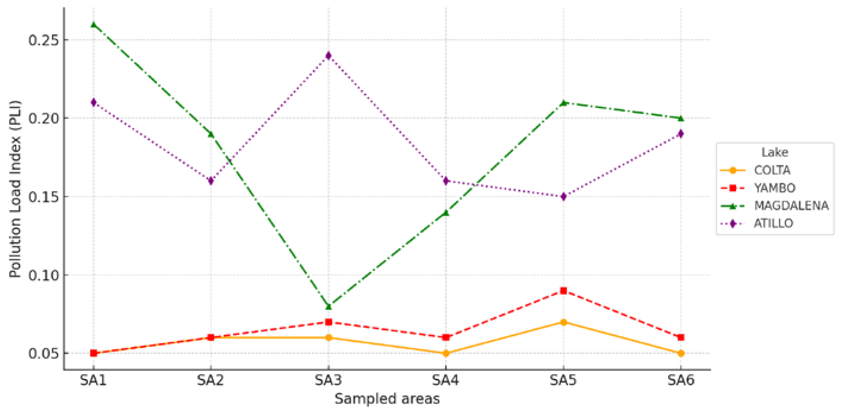 Sustainability 17 03397 g005