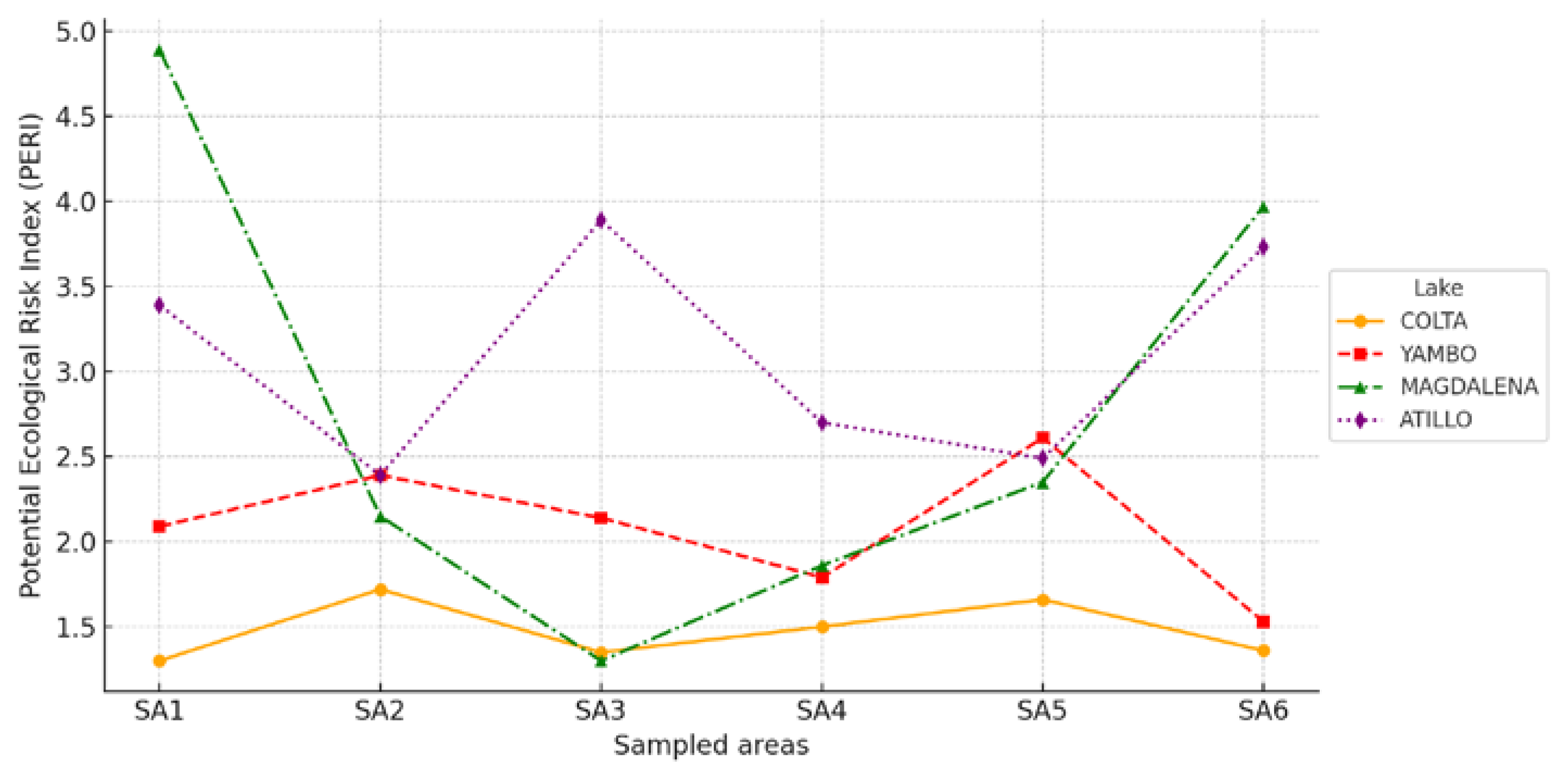 Sustainability 17 03397 g006