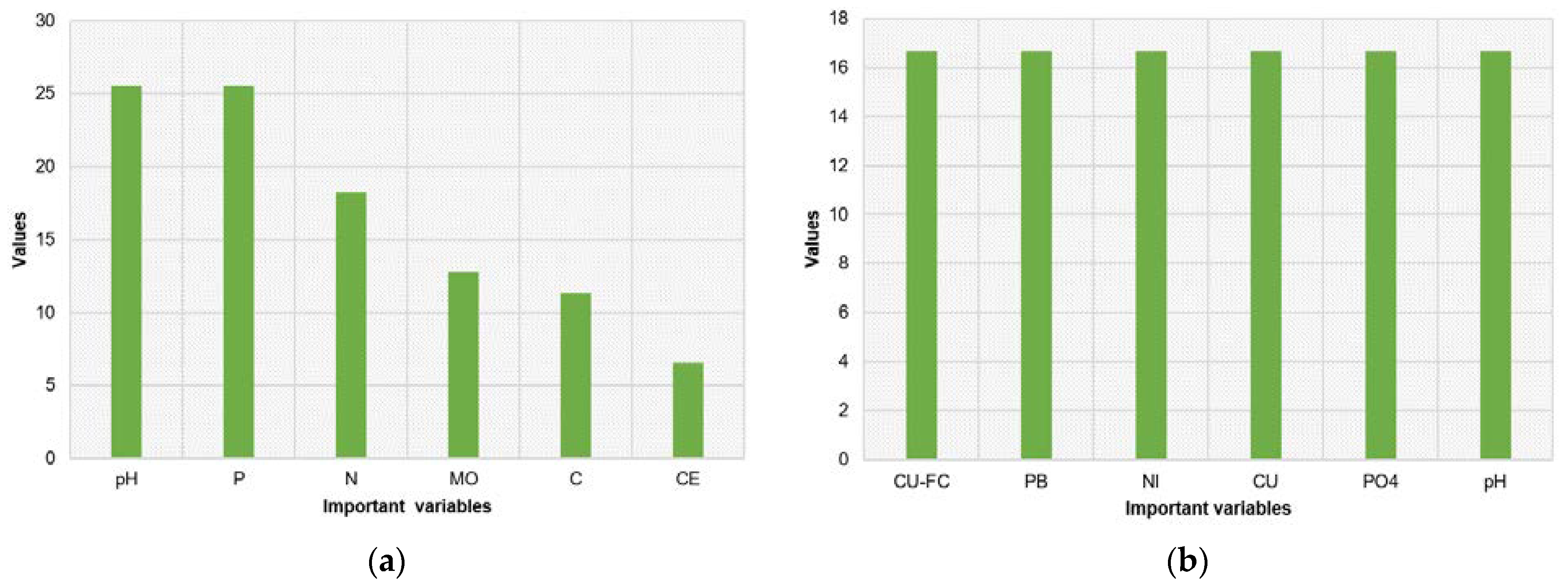 Sustainability 17 03397 g007