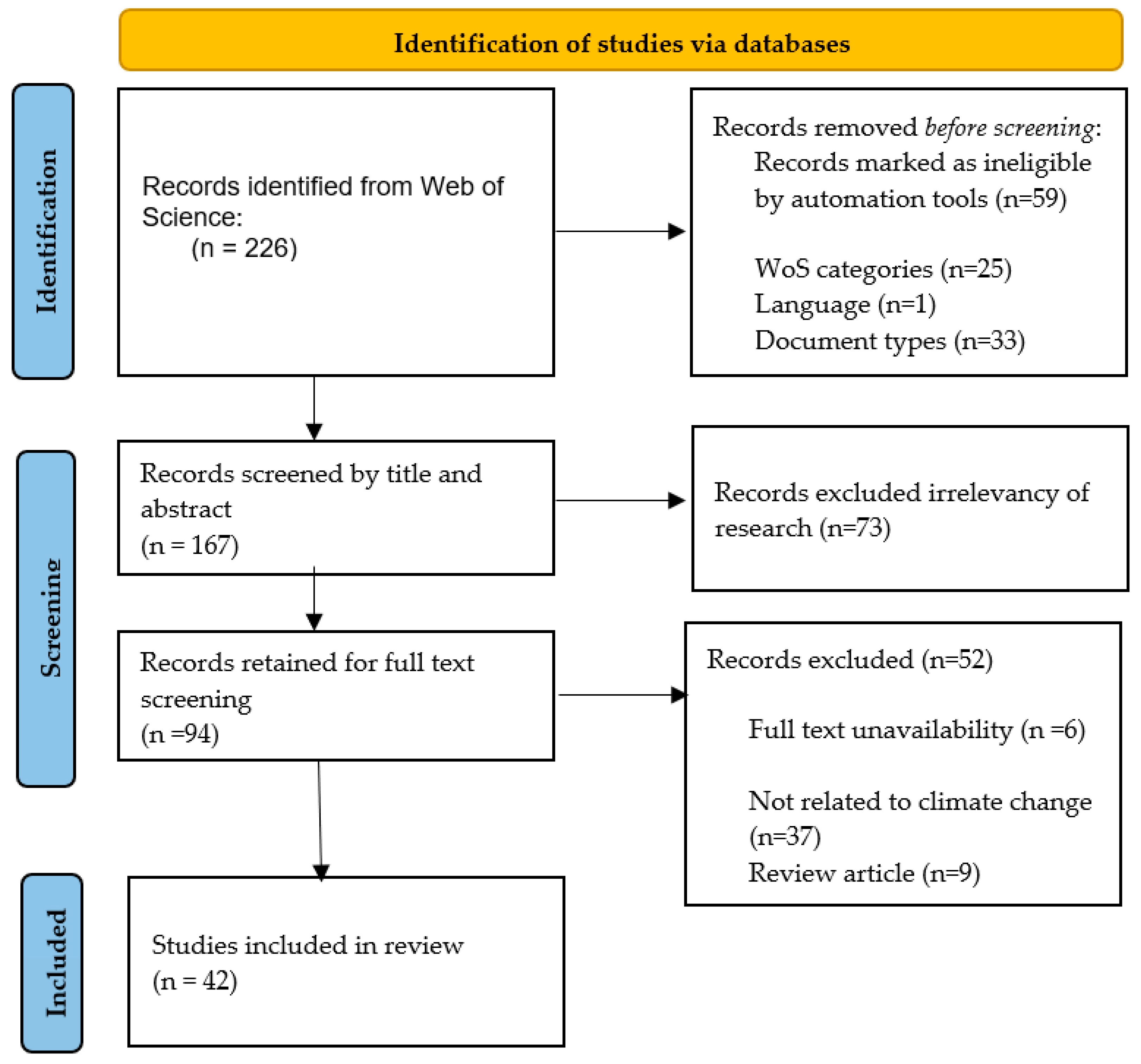 Sustainability 17 03400 g001