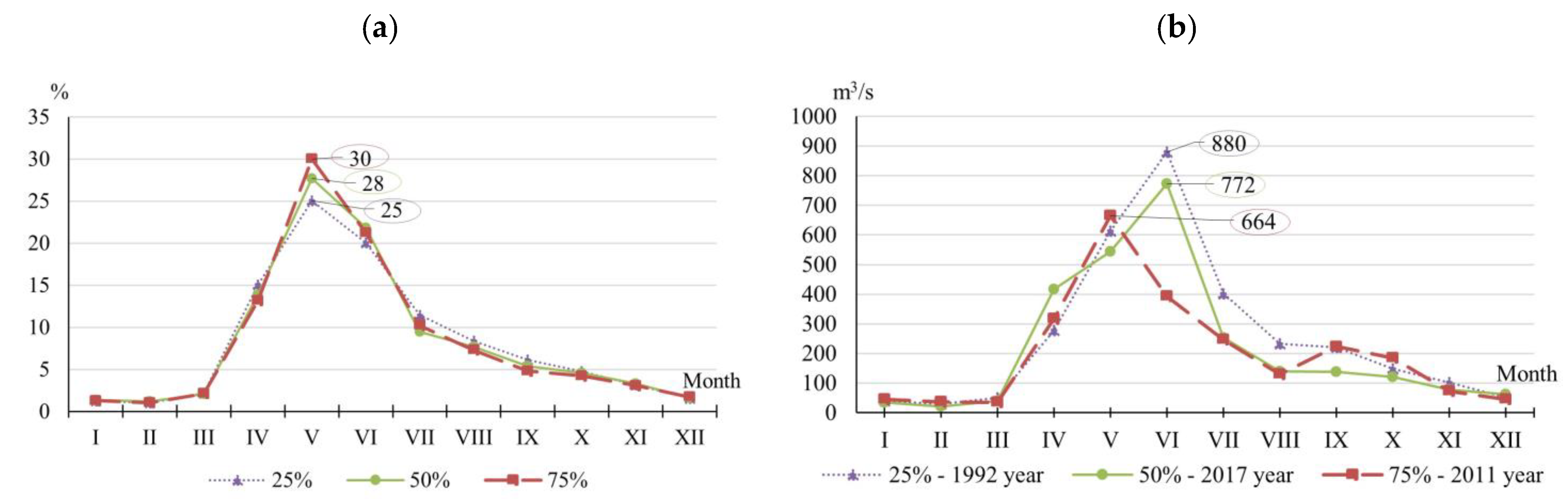 Sustainability 17 03405 g003