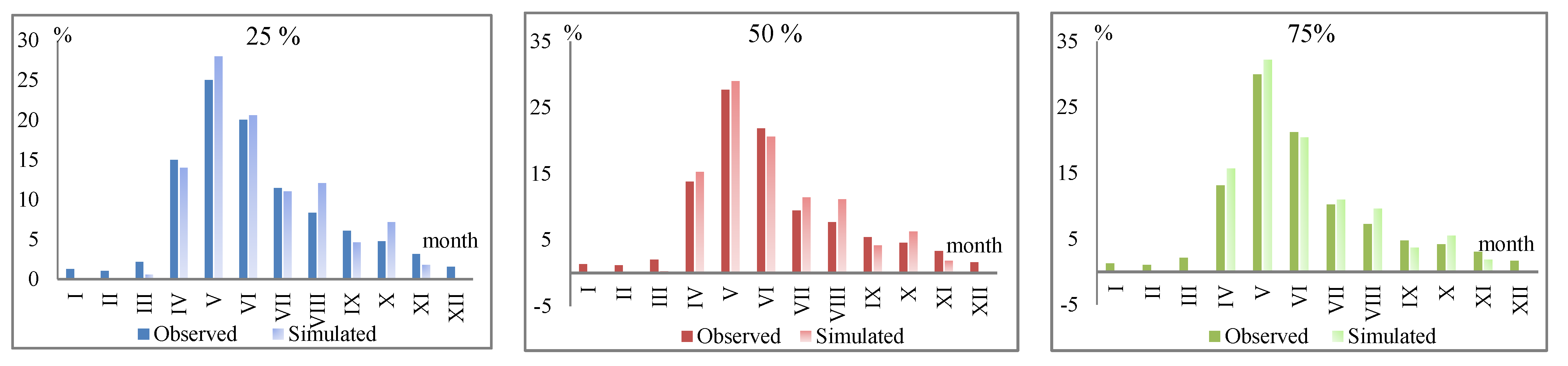 Sustainability 17 03405 g006
