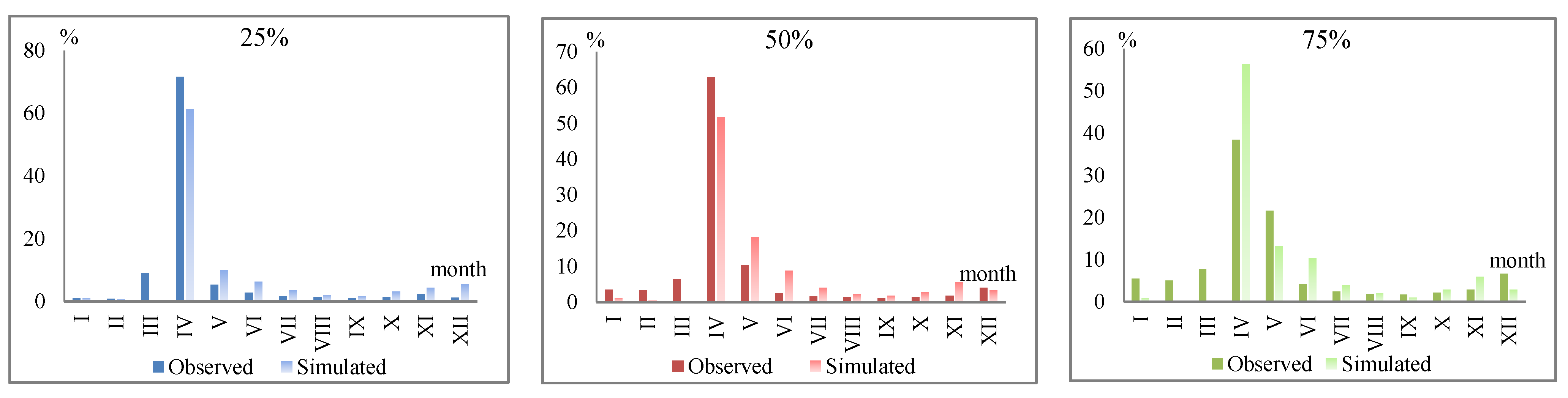 Sustainability 17 03405 g007