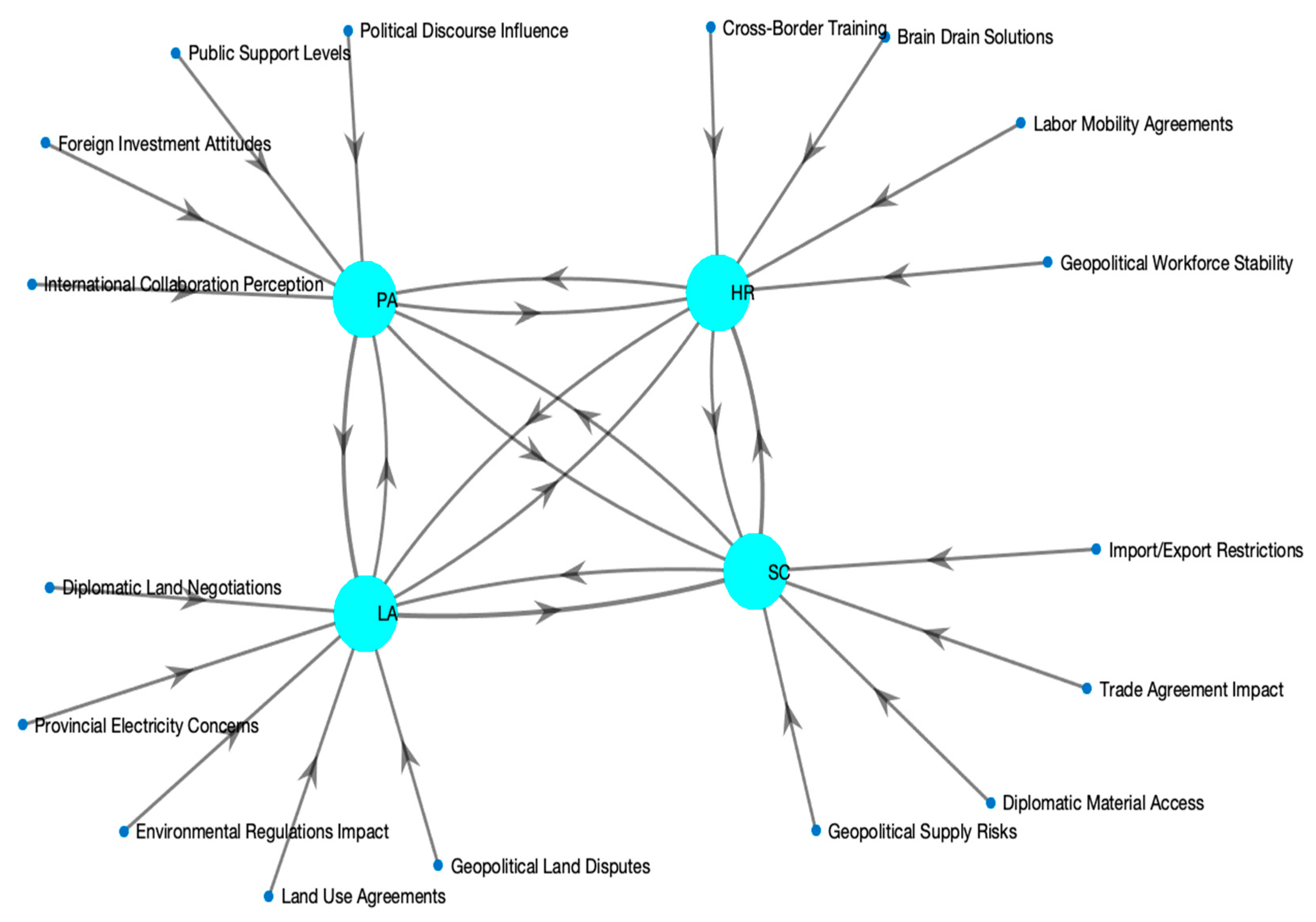 Sustainability 17 03406 g002
