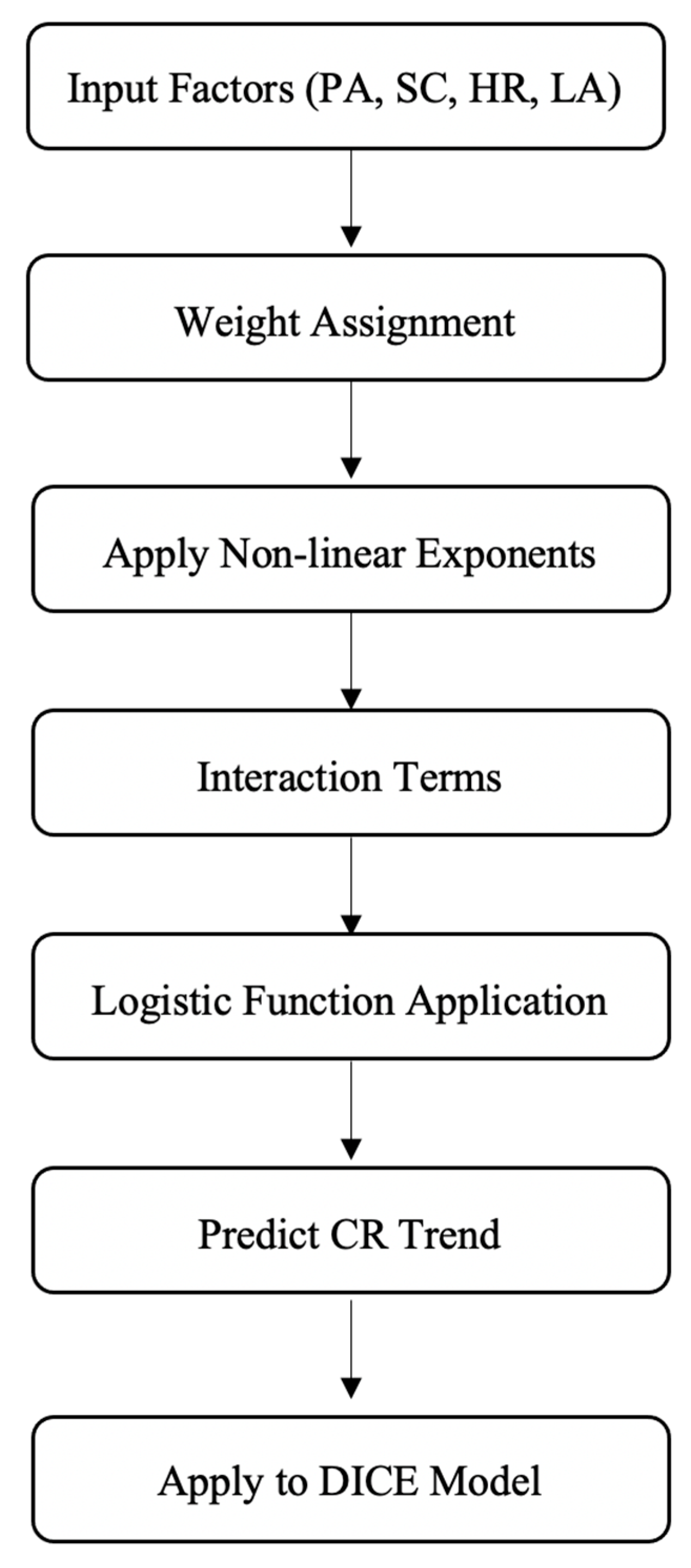 Sustainability 17 03406 g003
