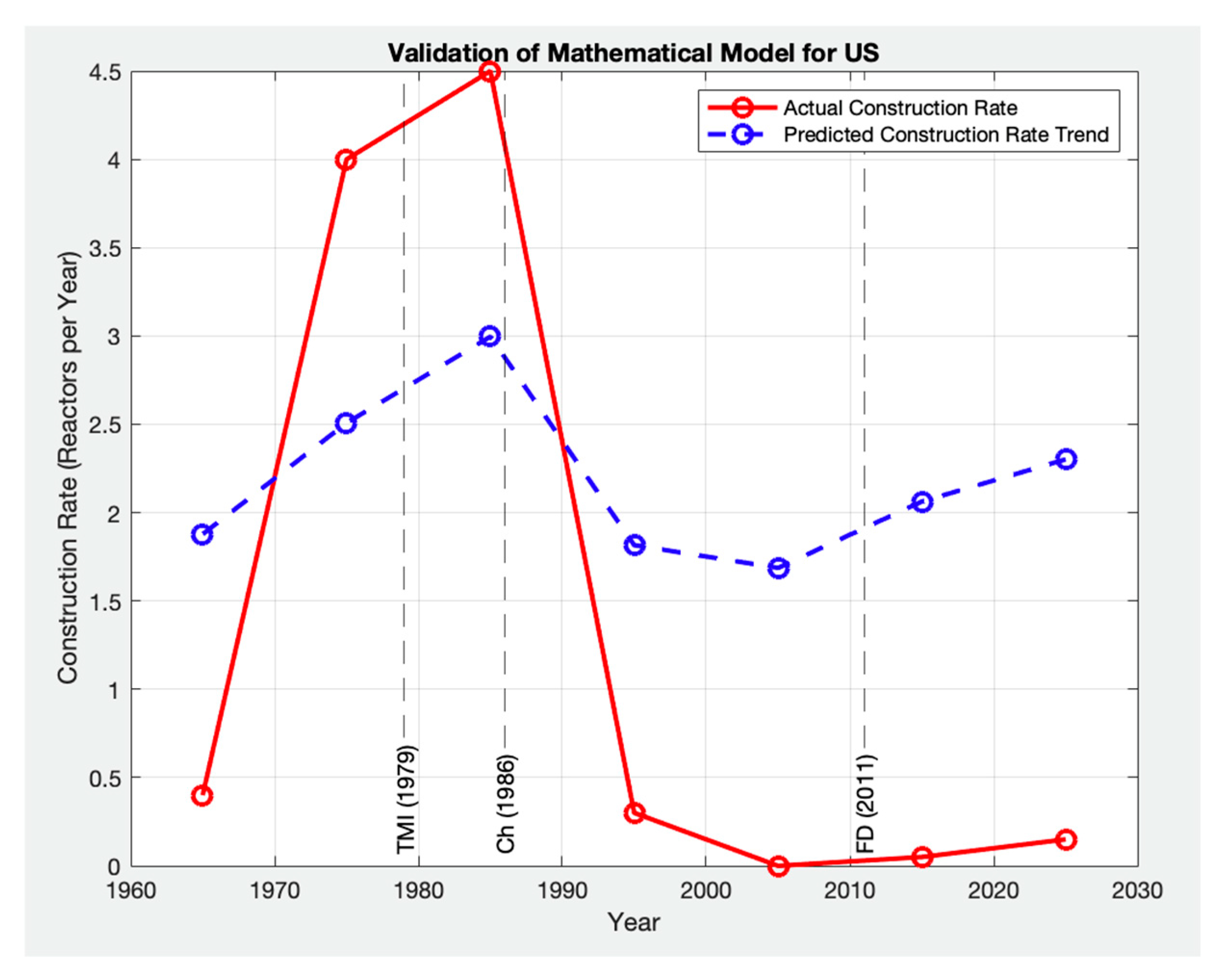 Sustainability 17 03406 g006