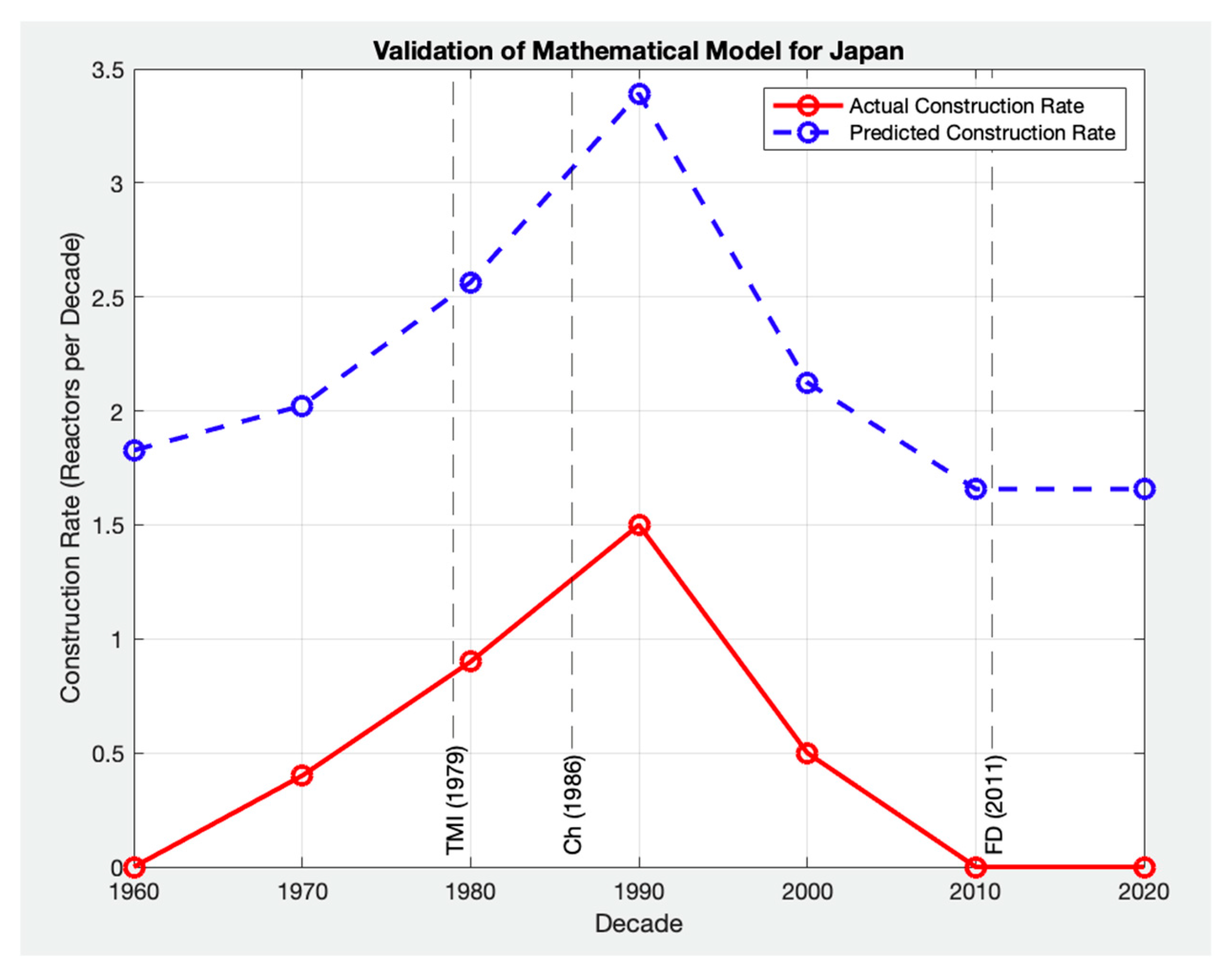 Sustainability 17 03406 g007