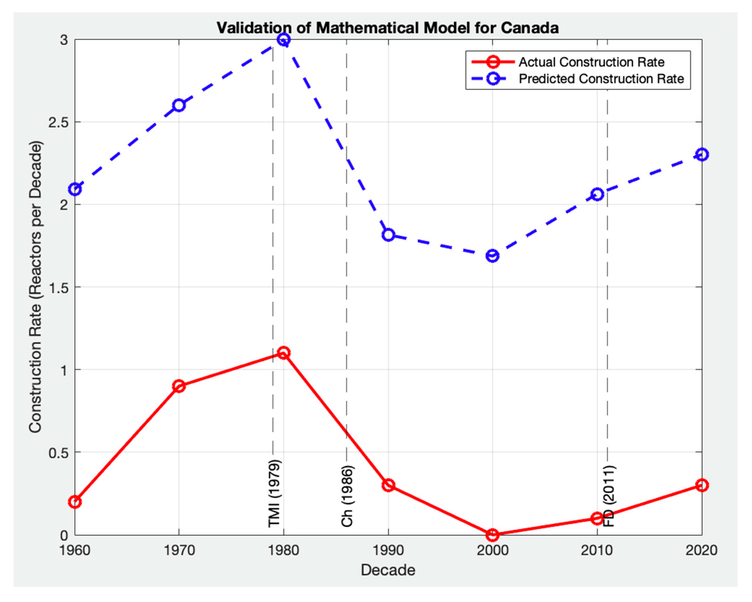 Sustainability 17 03406 g008