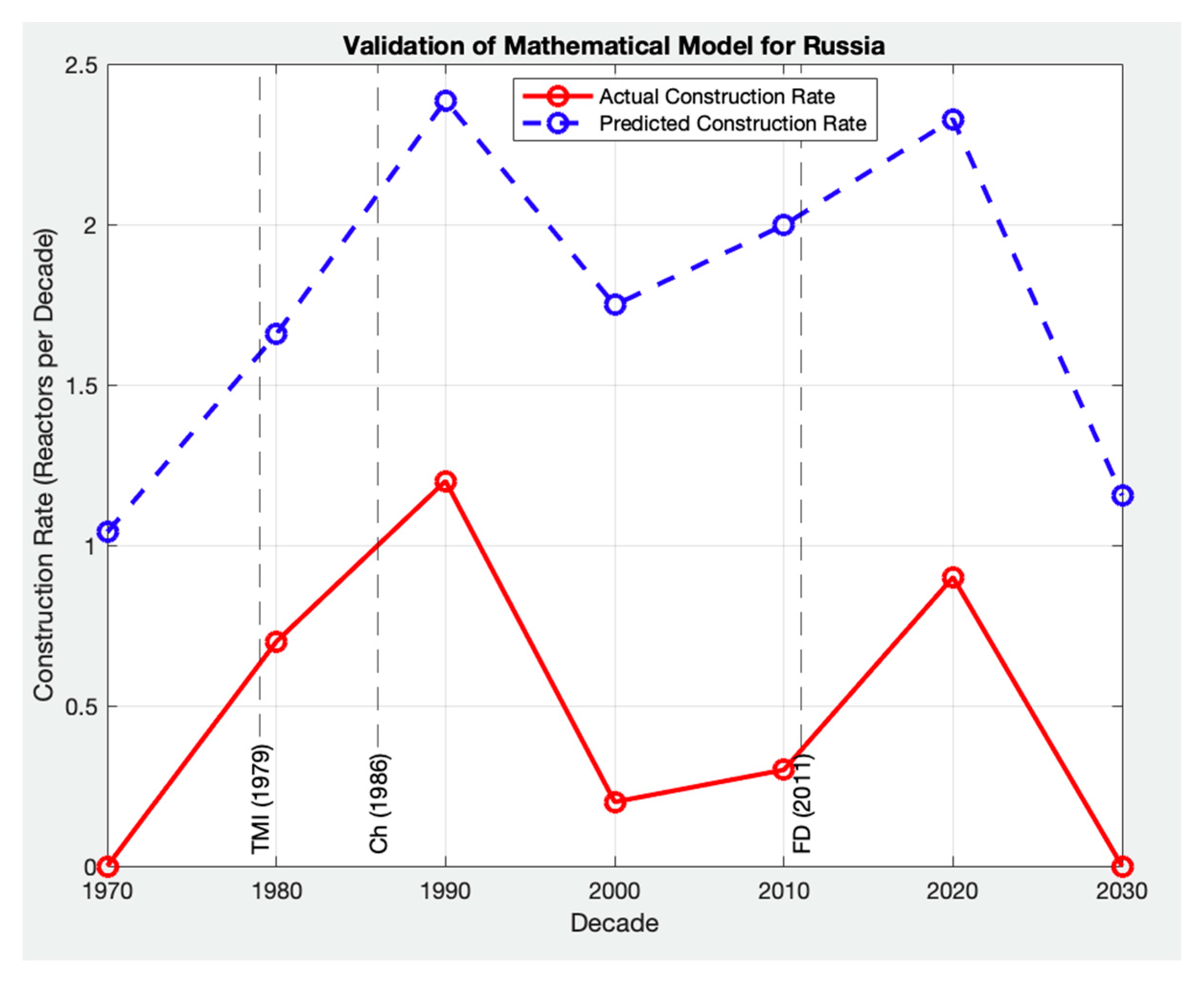 Sustainability 17 03406 g010