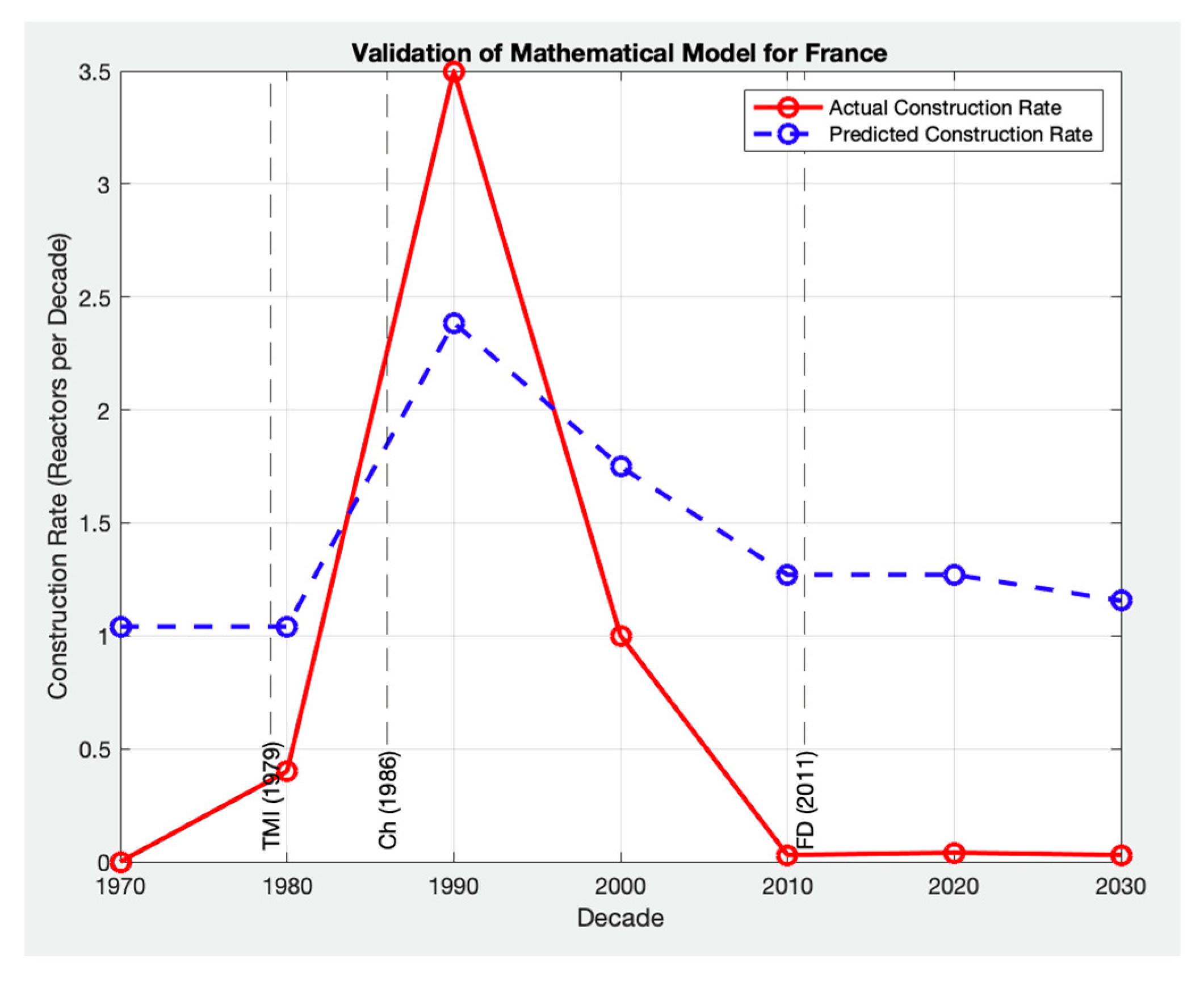 Sustainability 17 03406 g011