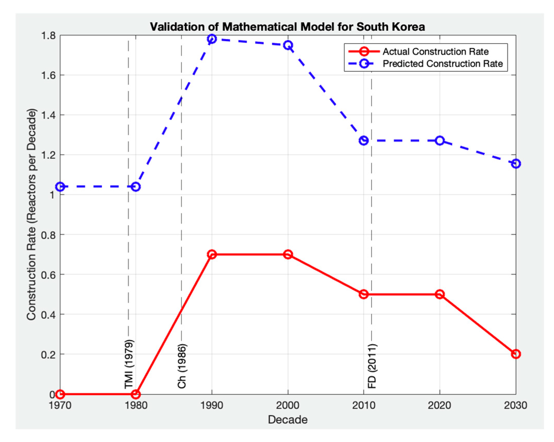 Sustainability 17 03406 g012