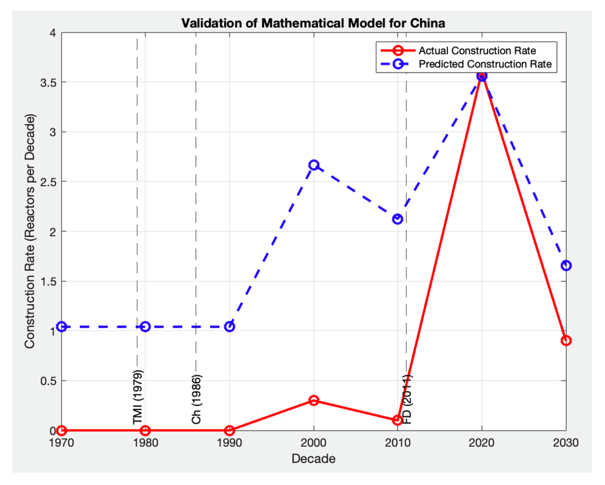 Sustainability 17 03406 g013