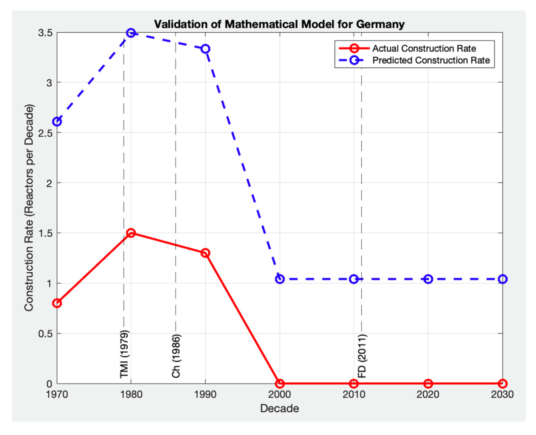 Sustainability 17 03406 g014