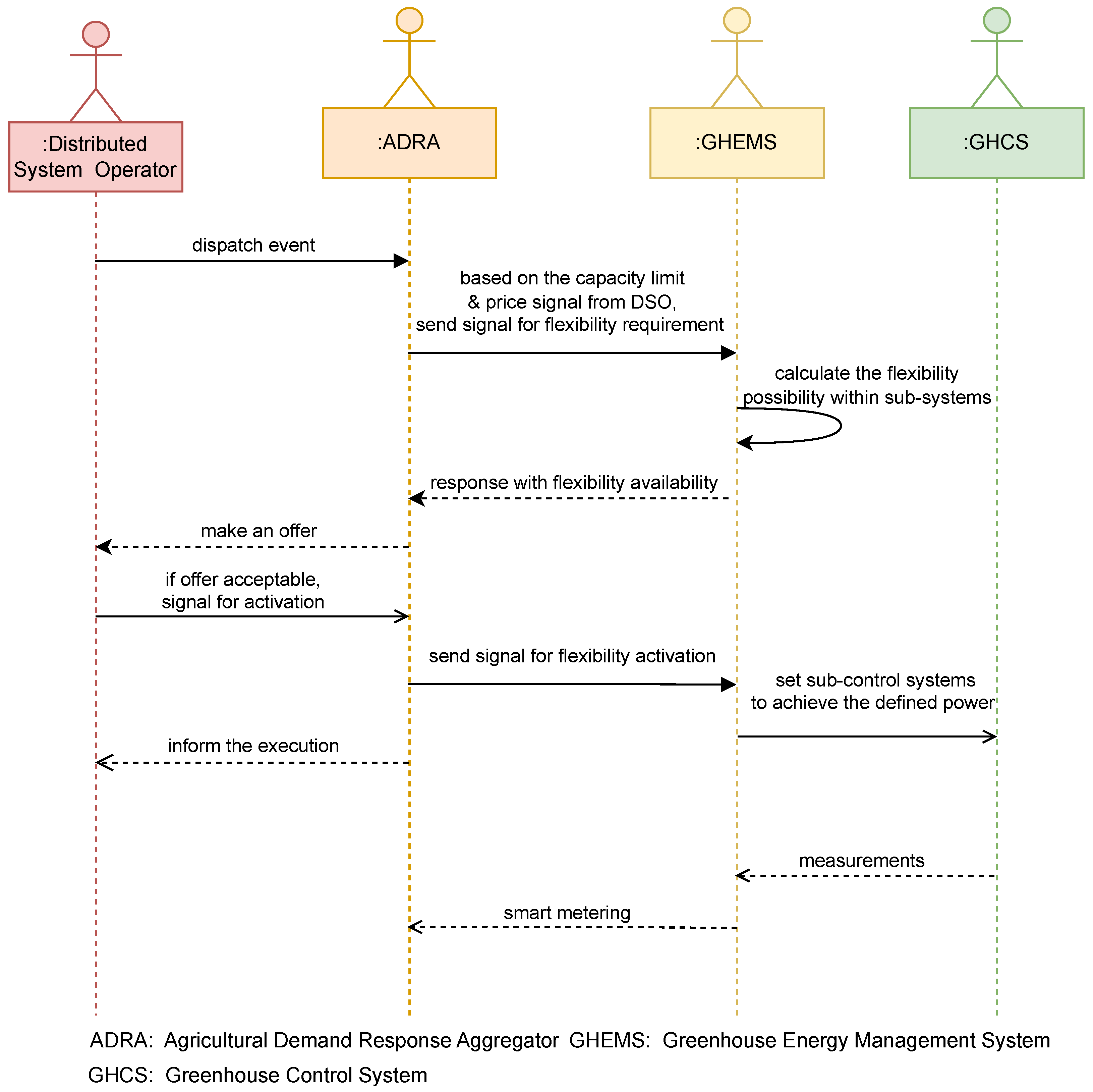 Sustainability 17 03407 g002