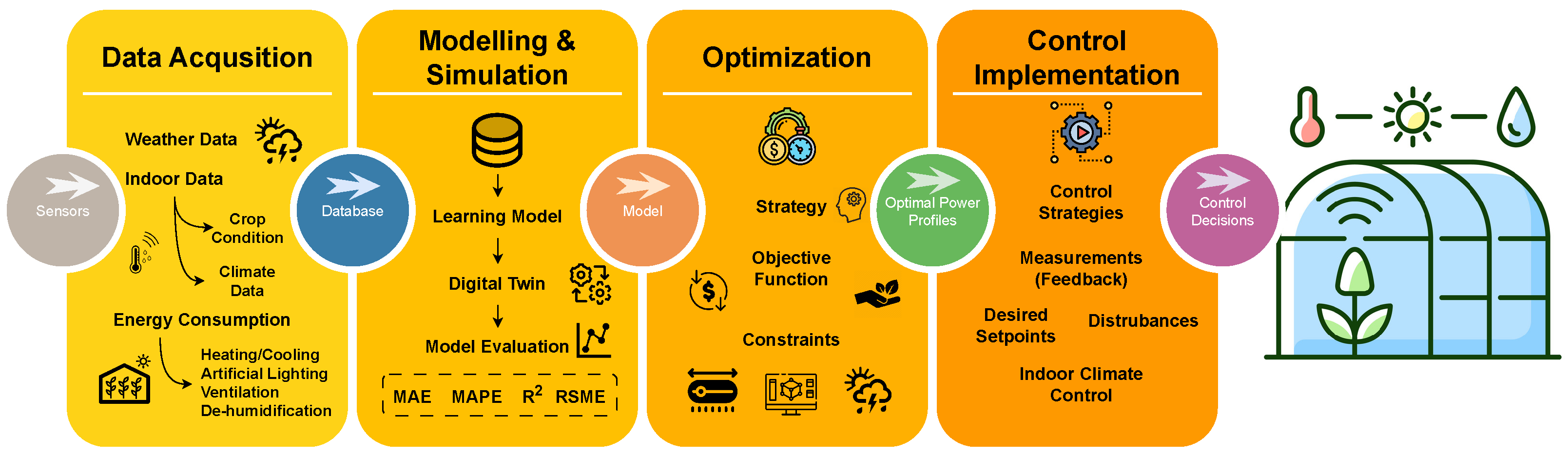 Sustainability 17 03407 g003