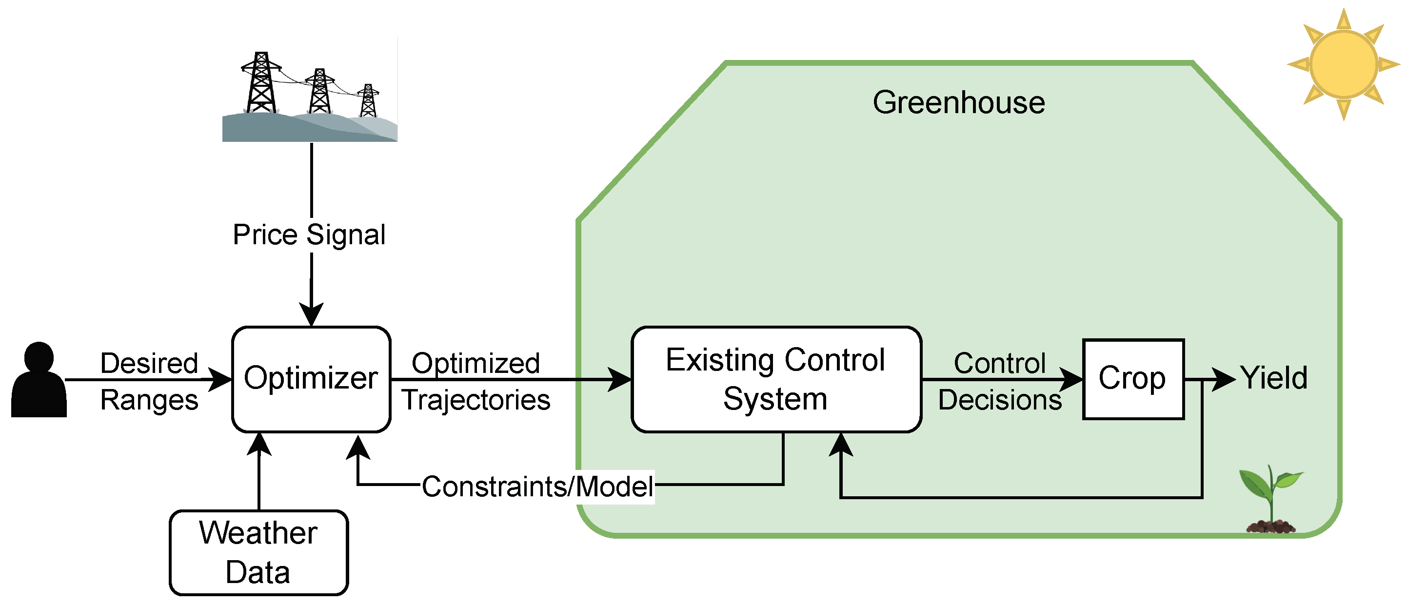 Sustainability 17 03407 g005