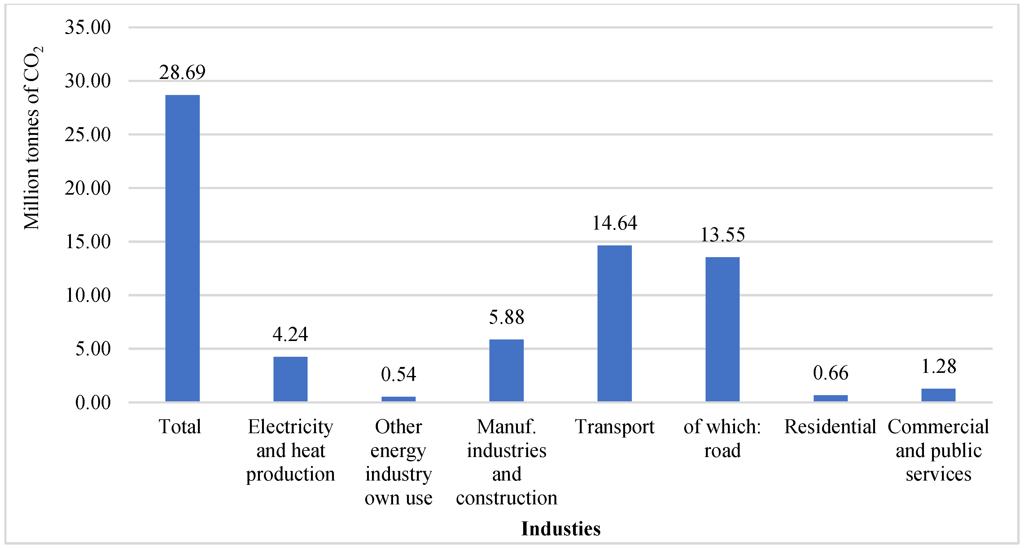 Sustainability 17 03409 g001