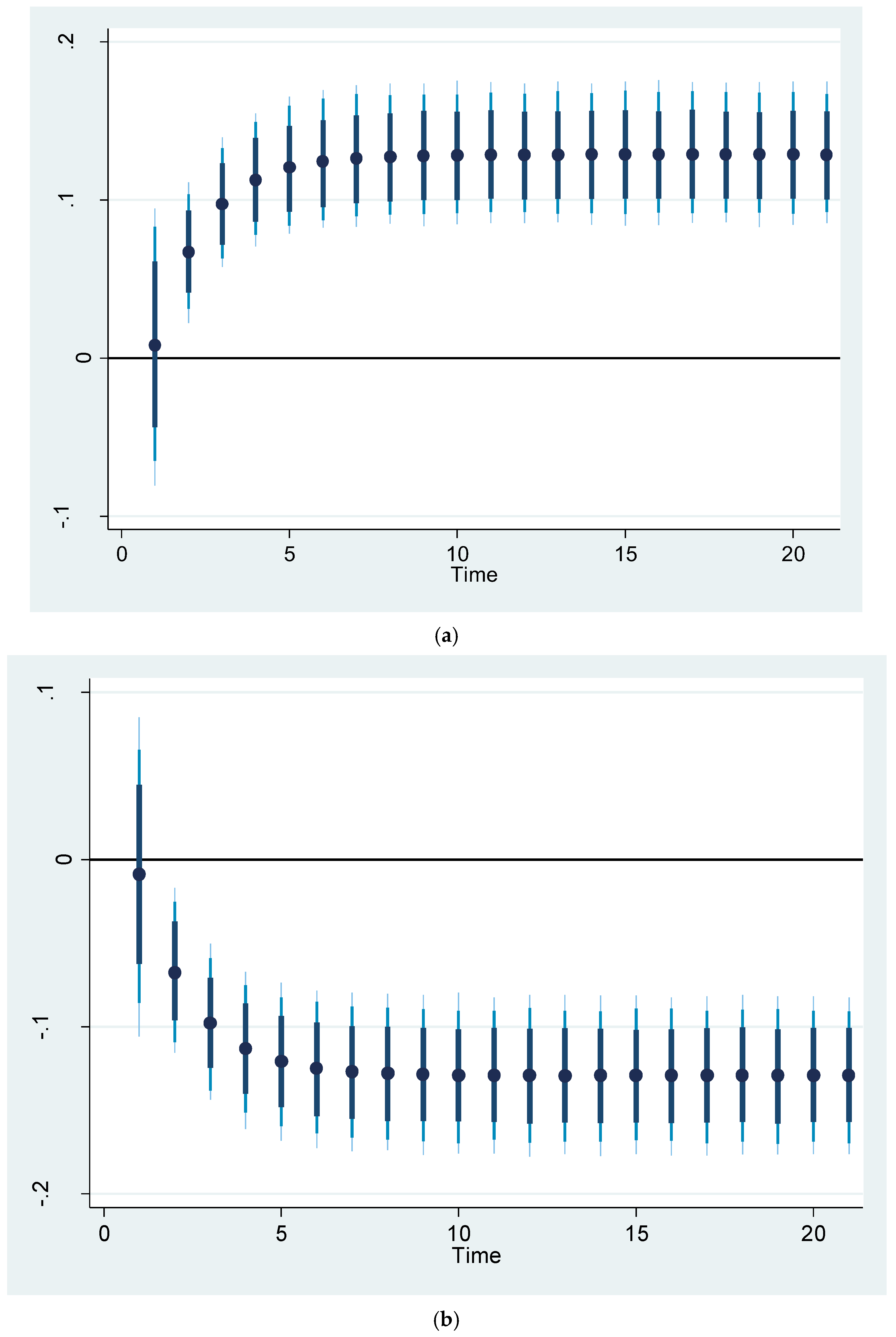 Sustainability 17 03409 g006