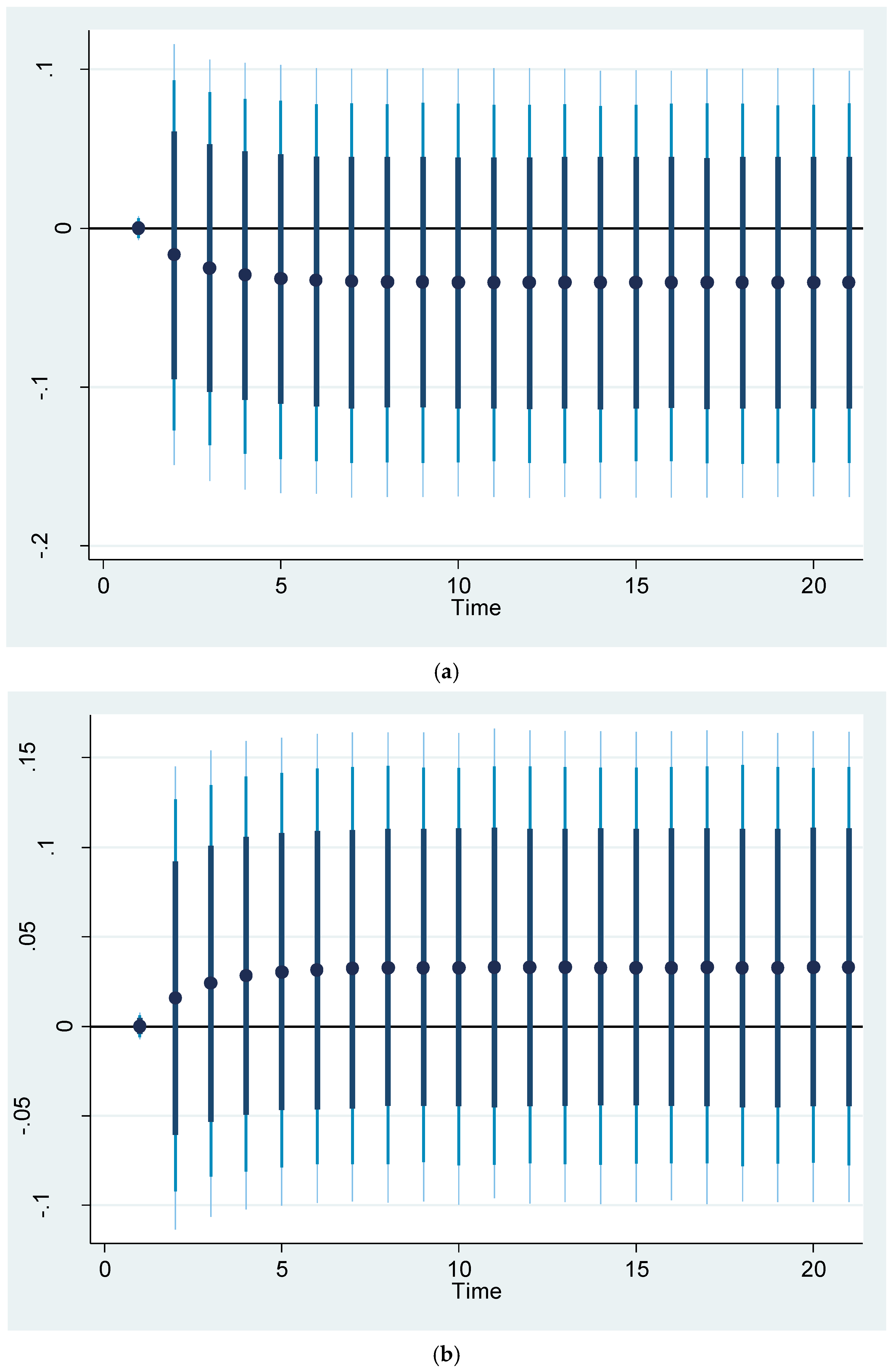 Sustainability 17 03409 g007