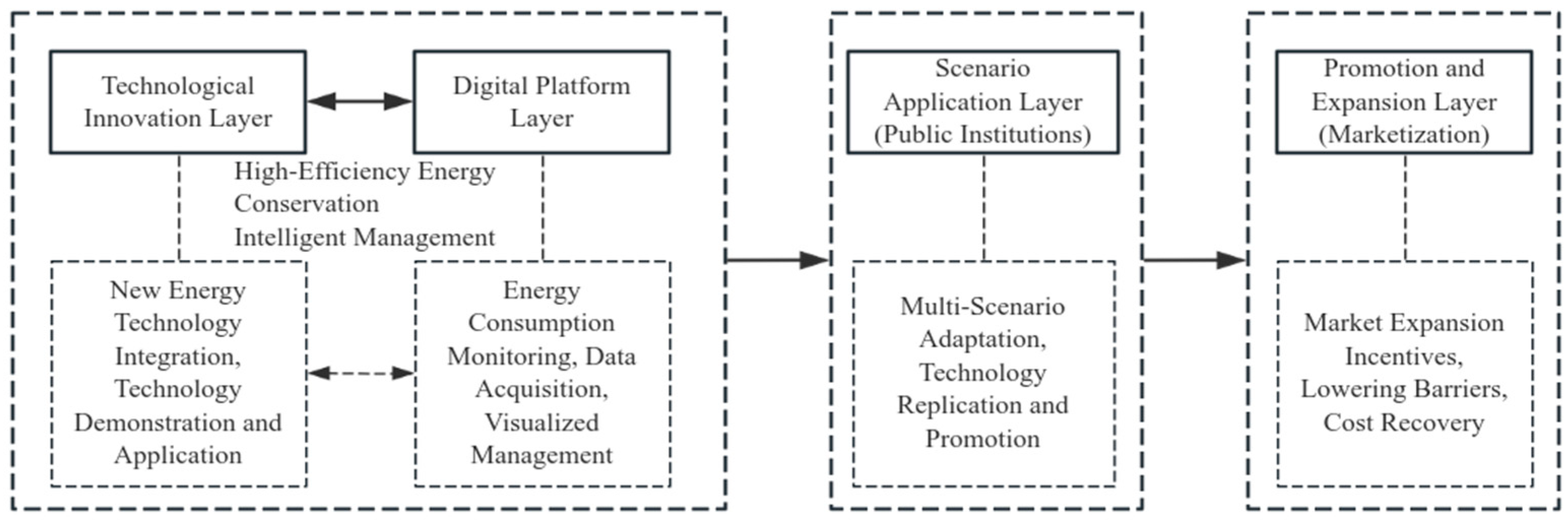 Sustainability 17 03410 g001