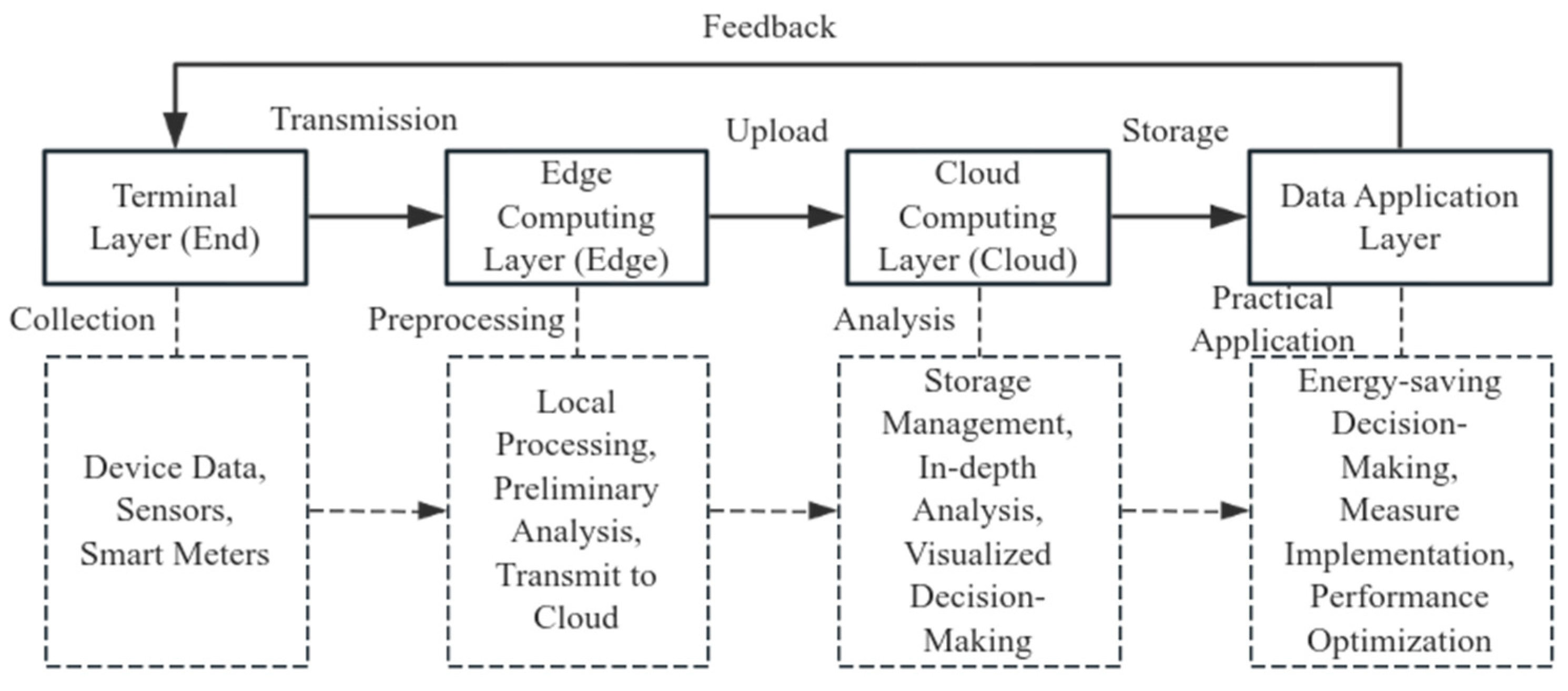 Sustainability 17 03410 g002